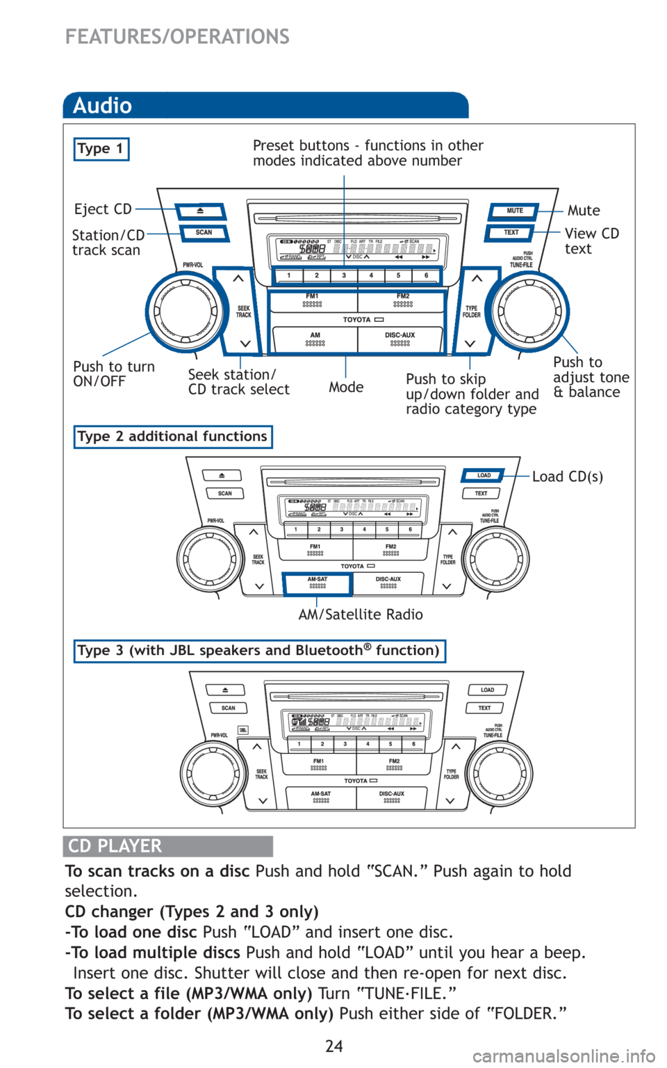 TOYOTA HIGHLANDER 2010 XU40 / 2.G Quick Reference Guide 24
FEATURES/OPERATIONS
Type 2 additional functions
Type 3 (with JBL speakers and Bluetooth®function)
Audio
Eject CD
Push to turn
ON/OFFView CD
text
Seek station/
CD track select Station/CD
track scan TOYOTA HIGHLANDER 2010 XU40 / 2.G Quick Reference Guide 24
FEATURES/OPERATIONS
Type 2 additional functions
Type 3 (with JBL speakers and Bluetooth®function)
Audio
Eject CD
Push to turn
ON/OFFView CD
text
Seek station/
CD track select Station/CD
track scan
