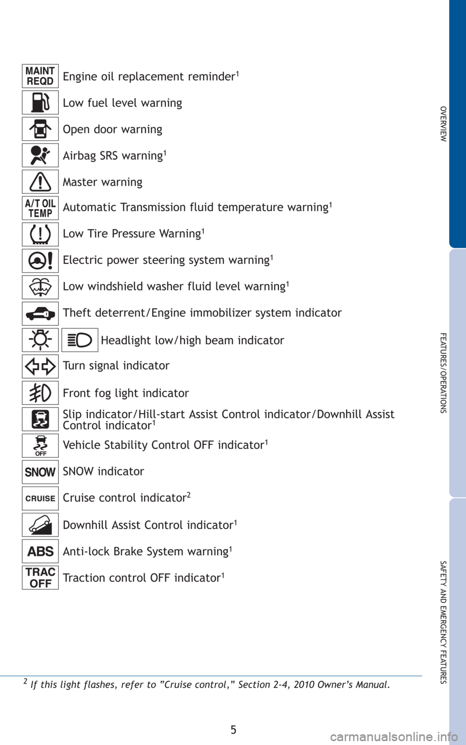 TOYOTA HIGHLANDER 2010 XU40 / 2.G Quick Reference Guide 5
OVERVIEW
FEATURES/OPERATIONS
SAFETY AND EMERGENCY FEATURES
2If this light flashes, refer to “Cruise control,” Section 2-4, 2010 Owner’s Manual.
Anti-lock Brake System warning1
Headlight low/hi