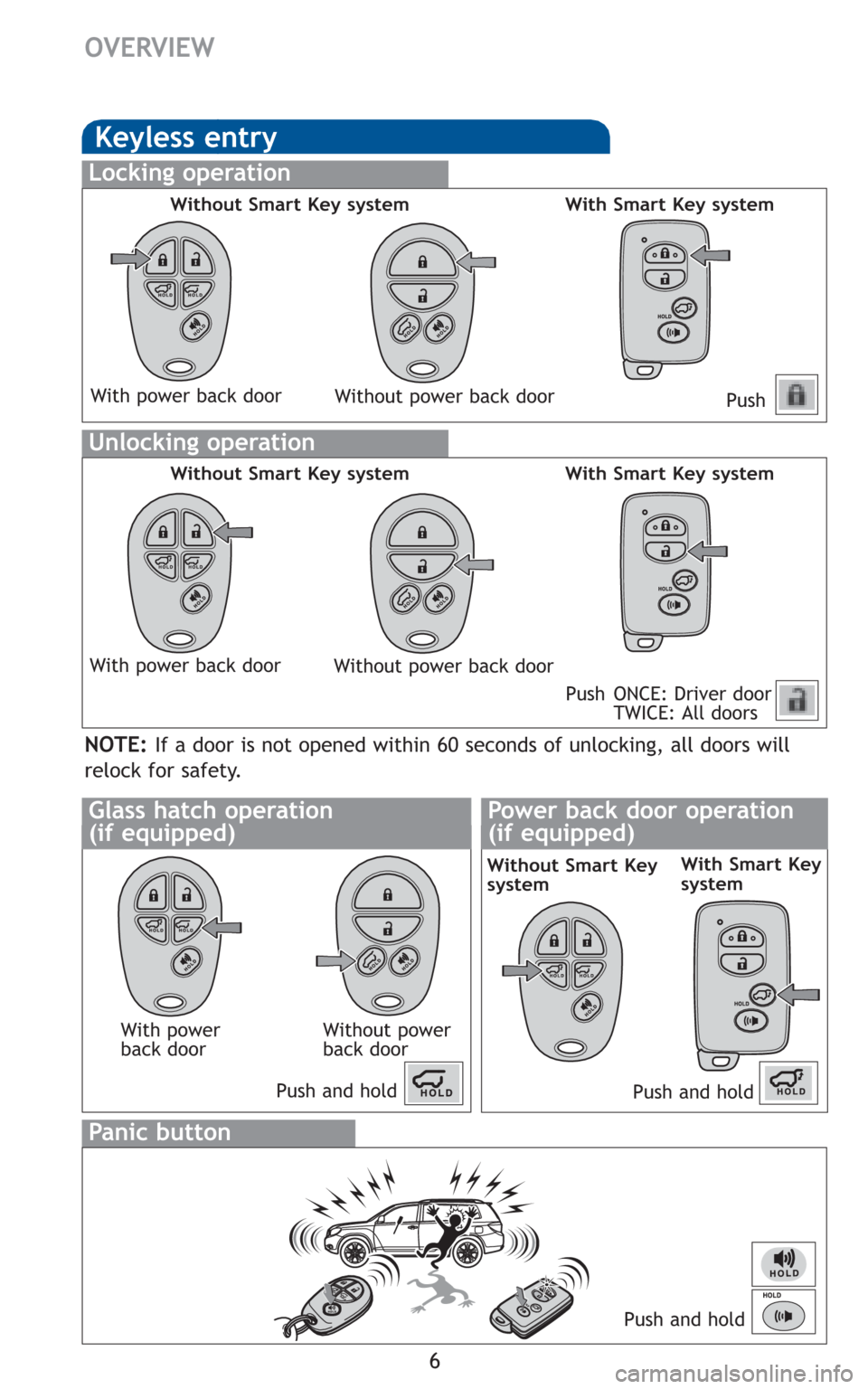 TOYOTA HIGHLANDER 2010 XU40 / 2.G Quick Reference Guide 6
OVERVIEW
Keyless entry
Push
Push ONCE: Driver door
TWICE: All doors
Locking operation
Unlocking operation
Without Smart Key system With Smart Key system
Without Smart Key system With Smart Key syste