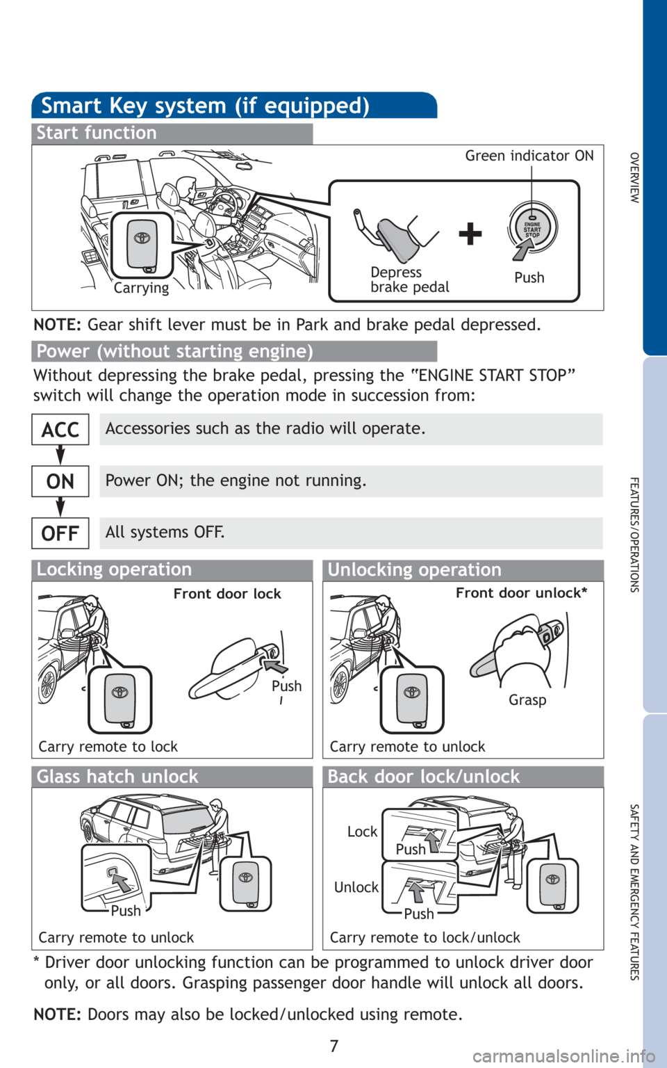 TOYOTA HIGHLANDER 2010 XU40 / 2.G Quick Reference Guide 7
OVERVIEW
FEATURES/OPERATIONS
SAFETY AND EMERGENCY FEATURES
Smart Key system (if equipped)
Start function
Accessories such as the radio will operate.
Power ON; the engine not running.
All systems OFF TOYOTA HIGHLANDER 2010 XU40 / 2.G Quick Reference Guide 7
OVERVIEW
FEATURES/OPERATIONS
SAFETY AND EMERGENCY FEATURES
Smart Key system (if equipped)
Start function
Accessories such as the radio will operate.
Power ON; the engine not running.
All systems OFF