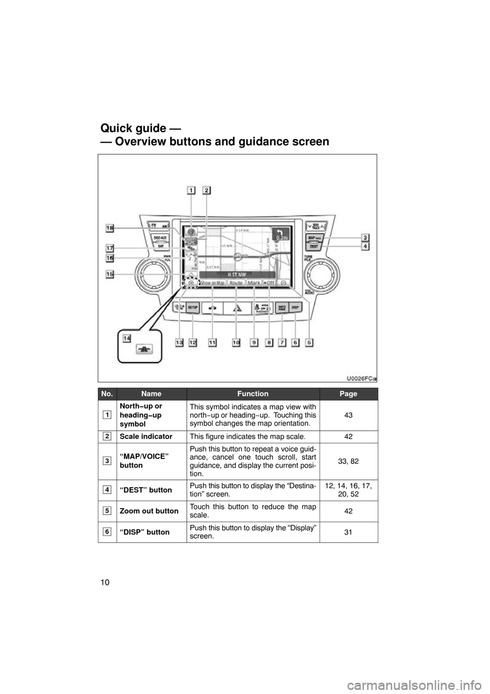 TOYOTA HIGHLANDER 2011 XU40 / 2.G Navigation Manual 10
No.NameFunctionPage
1
North�up or
heading�up
symbolThis symbol indicates a map view with
north−up or heading−up.  Touching this
symbol changes the map orientation.
43
2Scale indicatorThis figur