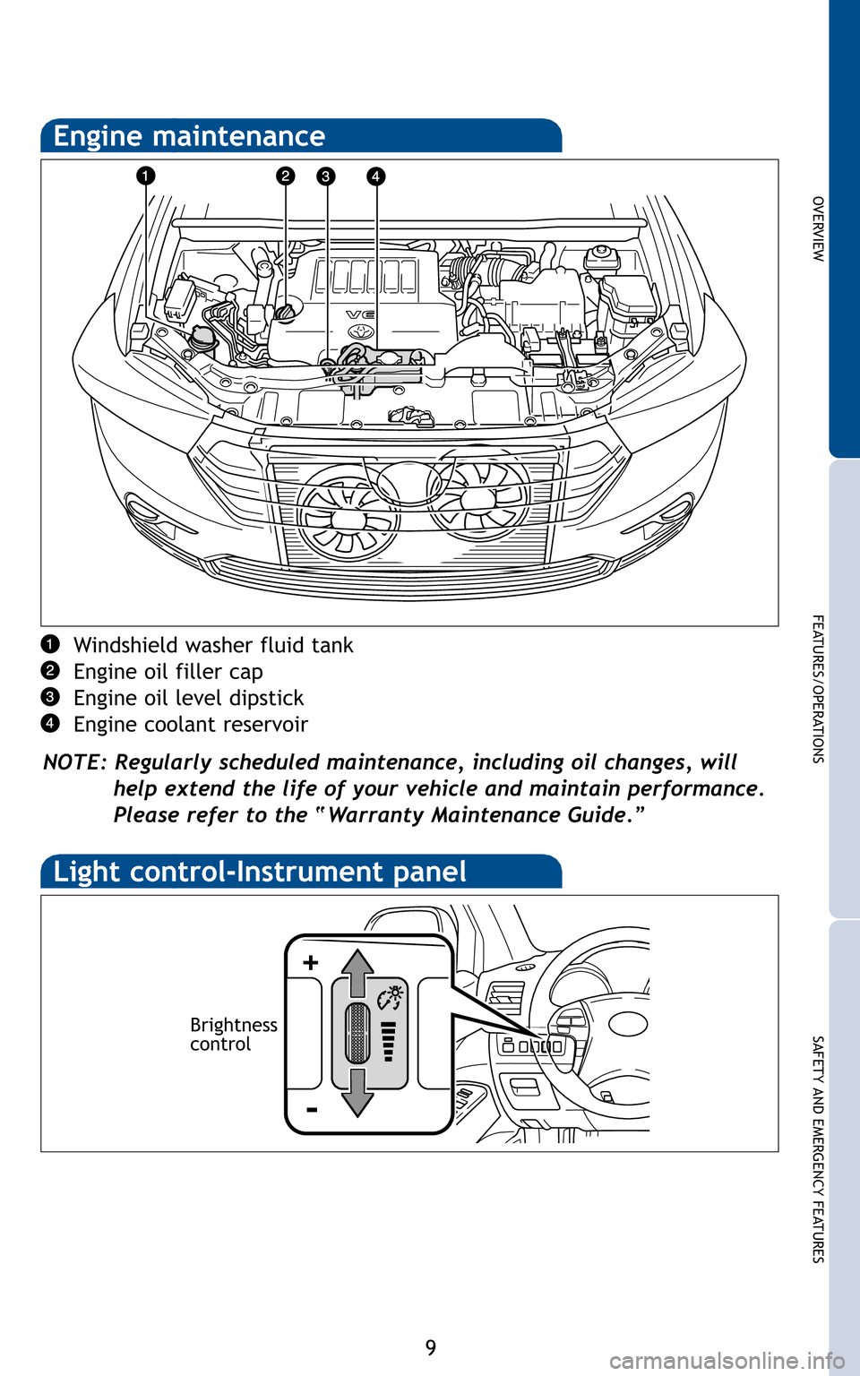 TOYOTA HIGHLANDER 2011 XU40 / 2.G Quick Reference Guide 9
OVER V IE W
FE AT U RES/ O PER AT IO NS
SA FE T Y AN D EM ER G EN CY FE AT U RES
is 
ned 
Winds hield washer fluid tank 
En gine oil filler ca p
En gine oil level dipstic k
En gine coo lantres ervoi
