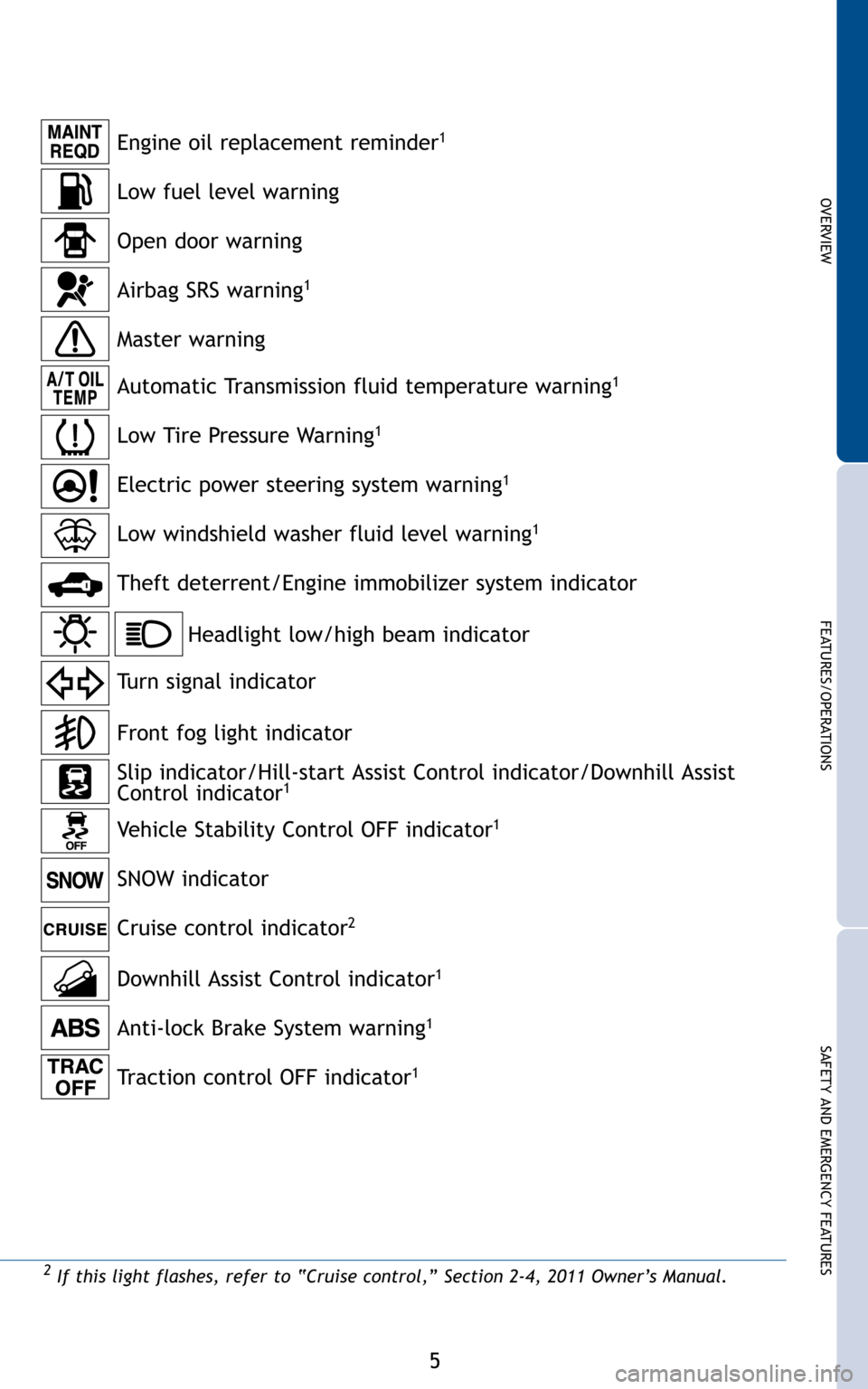 TOYOTA HIGHLANDER 2011 XU40 / 2.G Quick Reference Guide 5
OVER V IE W
FE AT U RES/ O PER AT IO NS
SA FE T Y AN D EM ER G EN CY FE AT U RES
ag
e a2\ff this light flashes ,refer to“Cruise control,” Section 2�\b, 2011 Owner’s Manua l.
Anti�loc kBrake Sy