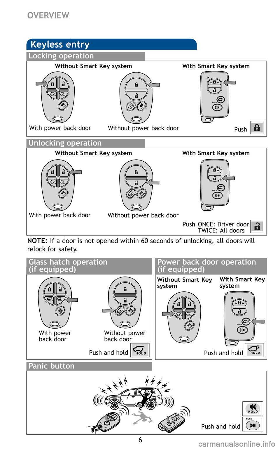 TOYOTA HIGHLANDER 2011 XU40 / 2.G Quick Reference Guide 6
OVERVIEW

Push 
Push ONCE: Driverdoor 
TWICE: Alldoors


Without SmartKeysystem WithSmart Keysystem
Without SmartKeysystem WithSmart Keysystem


AC
ON
OF
NO T
With 
switc


Push andhold
Without Smar