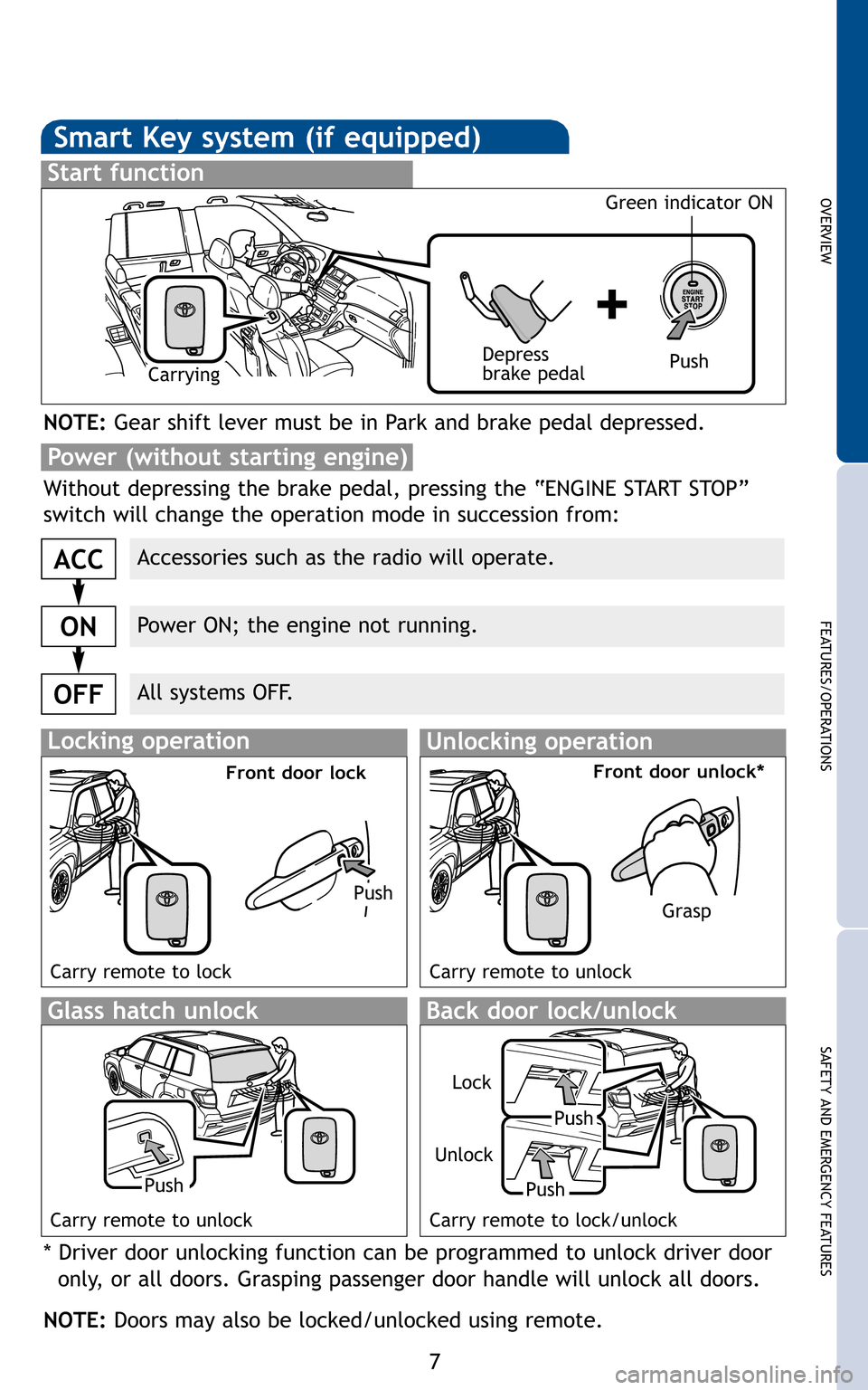 TOYOTA HIGHLANDER 2011 XU40 / 2.G Quick Reference Guide 7
OVER V IE W
FE AT U RES/ O PER AT IO NS
SA FE T Y AN D EM ER G EN CY FE AT U RES


Ac ces sories such asthe radio willoperate\b
Pow erON; the engine notrunning \b
Allsyst ems OFF\b
ACC
ON
OFF
NO TE: