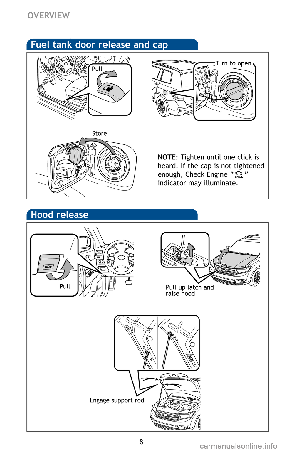 TOYOTA HIGHLANDER 2011 XU40 / 2.G Quick Reference Guide 8

Pulluplatch and 
raise hood

NO TE: Tigh tenuntil oneclick is 
he ard\b If the capis not tightened
en ough, Check Engine“ ”
ind icator may illuminate\b
PullTurn toopen
Store
W
E
E
E 
NO T

Pull