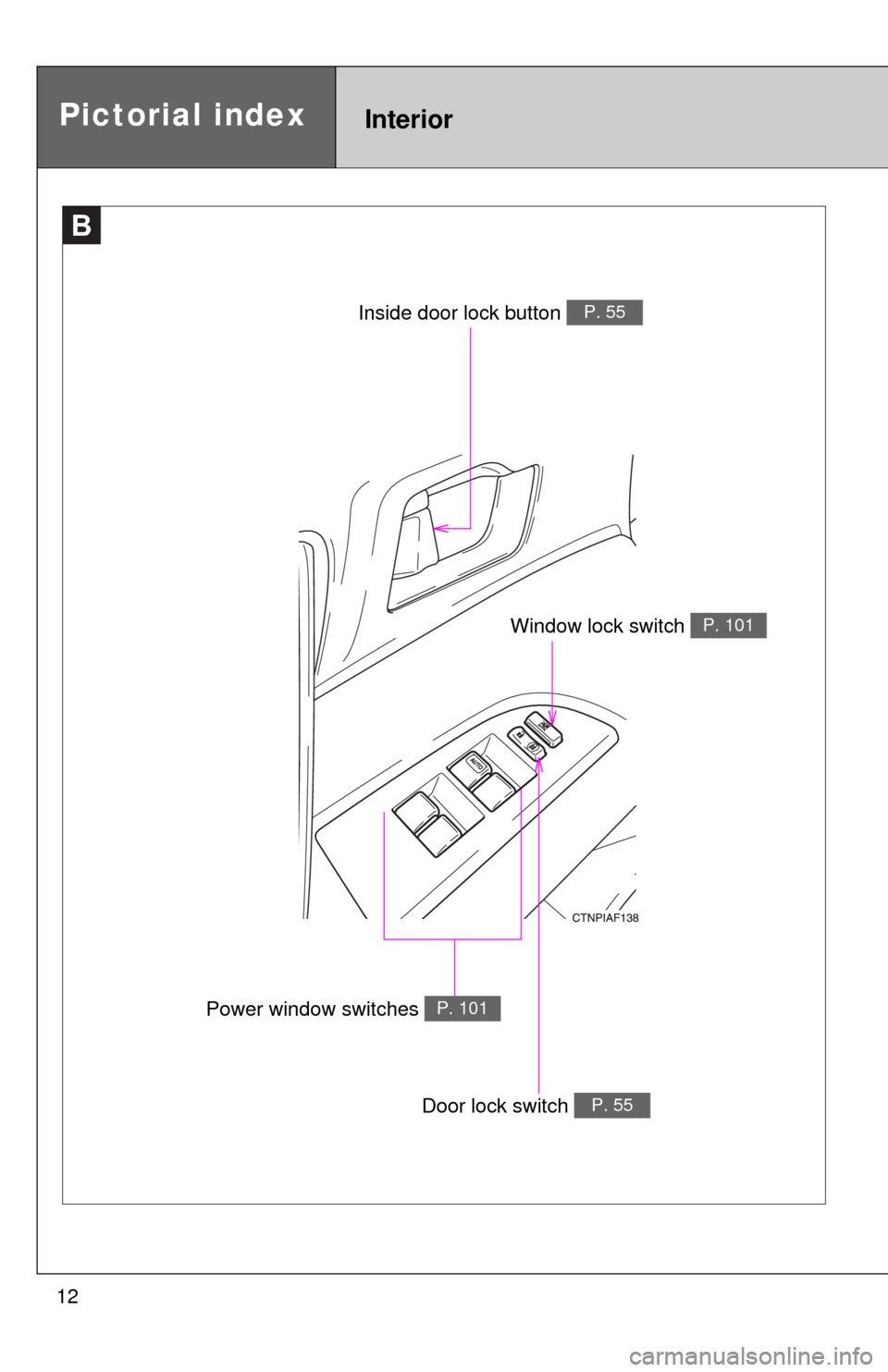 TOYOTA HIGHLANDER 2012 XU40 / 2.G User Guide 12
B
Door lock switch P. 55
Pictorial indexInterior 
Power window switches P. 101
Window lock switch P. 101
Inside door lock button P. 55 