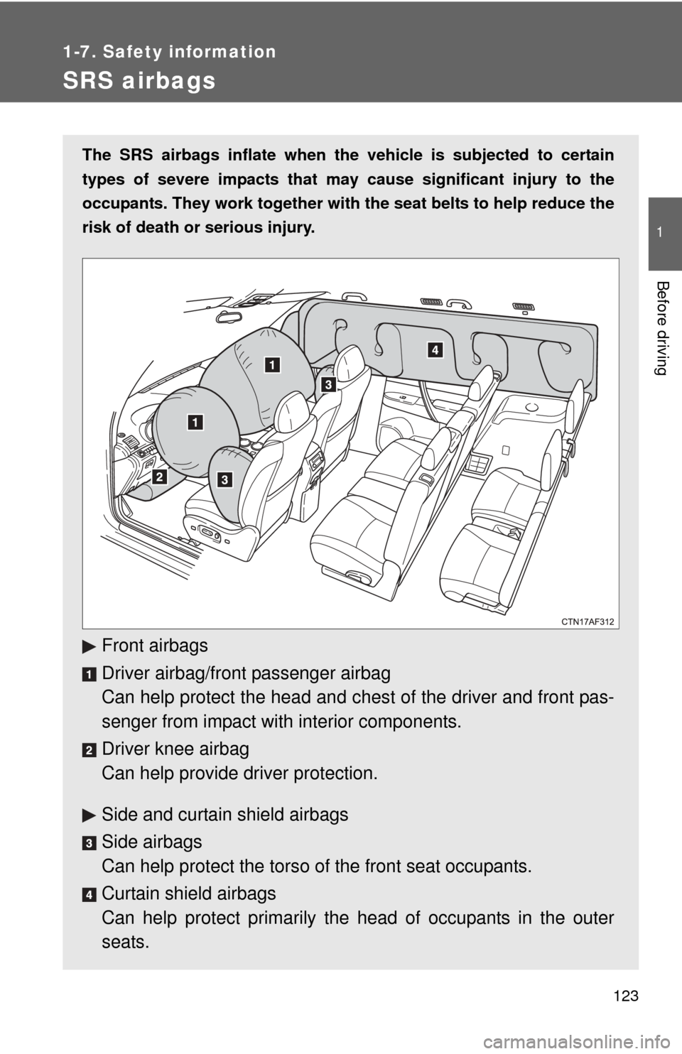 TOYOTA HIGHLANDER 2012 XU40 / 2.G Owners Manual 123
1
1-7. Safety information
Before driving
SRS airbags
The SRS airbags inflate when the vehicle is subjected to certain
types of severe impacts that may cause significant injury to the
occupants. T TOYOTA HIGHLANDER 2012 XU40 / 2.G Owners Manual 123
1
1-7. Safety information
Before driving
SRS airbags
The SRS airbags inflate when the vehicle is subjected to certain
types of severe impacts that may cause significant injury to the
occupants. T