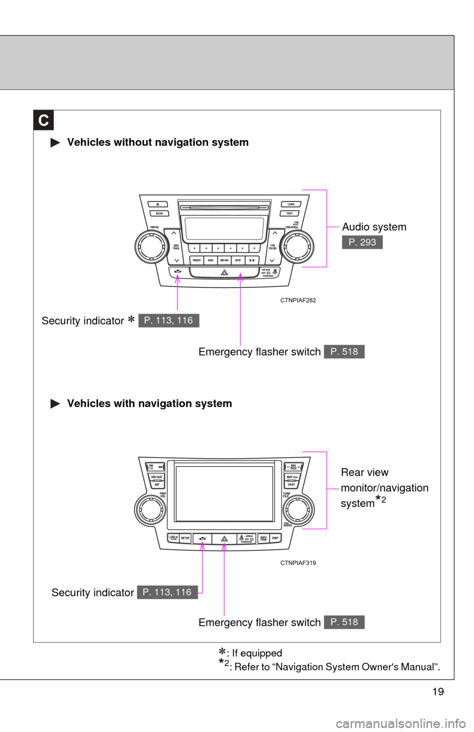 TOYOTA HIGHLANDER 2012 XU40 / 2.G Owners Manual 19
 Vehicles without navigation system
 Vehicles with navigation system
C
Audio system 
P. 293
Security indicator  P. 113, 116
Emergency flasher switch P. 518
Emergency flasher switch P. 518
Rear v