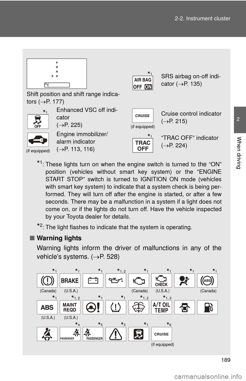 TOYOTA HIGHLANDER 2012 XU40 / 2.G Owners Guide 189
2-2. Instrument cluster
2
When driving
*1: These lights turn on when the engine switch is turned to the “ON”
position (vehicles without smart key system) or the “ENGINE
START STOP” switch TOYOTA HIGHLANDER 2012 XU40 / 2.G Owners Guide 189
2-2. Instrument cluster
2
When driving
*1: These lights turn on when the engine switch is turned to the “ON”
position (vehicles without smart key system) or the “ENGINE
START STOP” switch