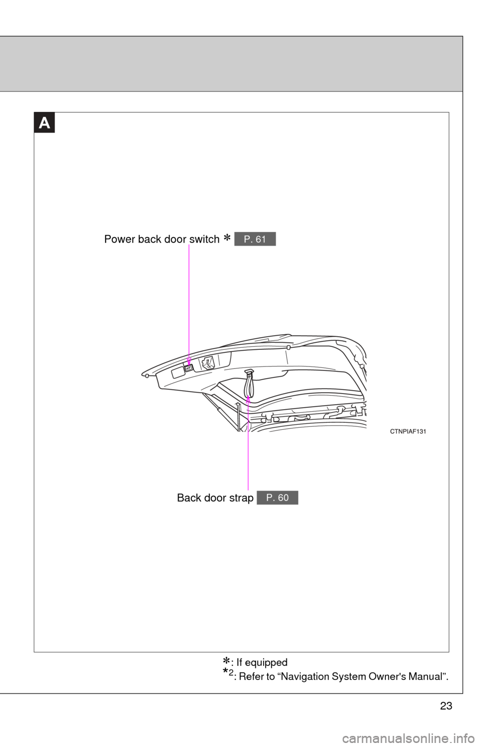 TOYOTA HIGHLANDER 2012 XU40 / 2.G Owners Manual 23
Power back door switch 
 P. 61
Back door strap P. 60
A
: If equipped
*2: Refer to “Navigation System Owners Manual”. 