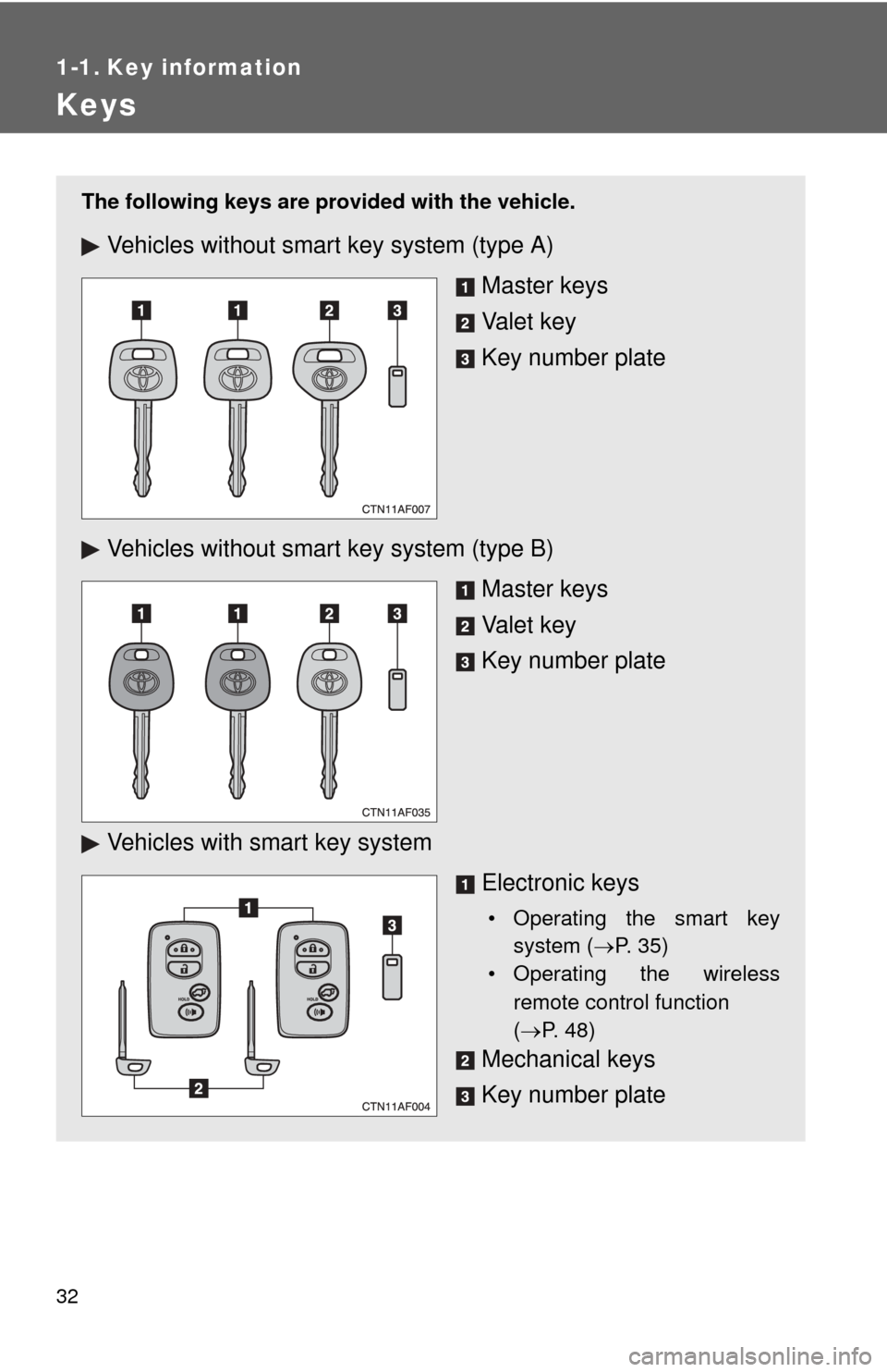 TOYOTA HIGHLANDER 2012 XU40 / 2.G Owners Guide 32
1-1. Key information
Keys
The following keys are provided with the vehicle.
Vehicles without smart key system (type A)
Master keys
Va l e t k e y
Key number plate
Vehicles without smar t key syste TOYOTA HIGHLANDER 2012 XU40 / 2.G Owners Guide 32
1-1. Key information
Keys
The following keys are provided with the vehicle.
Vehicles without smart key system (type A)
Master keys
Va l e t k e y
Key number plate
Vehicles without smar t key syste