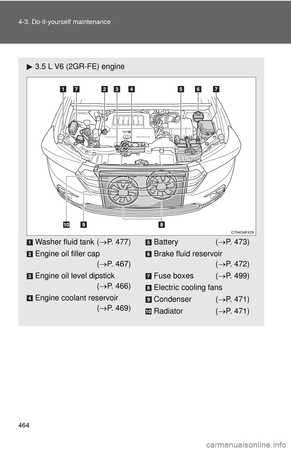 TOYOTA HIGHLANDER 2012 XU40 / 2.G Owners Manual 464 4-3. Do-it-yourself maintenance
3.5 L V6 (2GR-FE) engine
Washer fluid tank (P. 477)
Engine oil filler cap ( P. 467)
Engine oil level dipstick ( P. 466)
Engine coolant reservoir ( P. 46