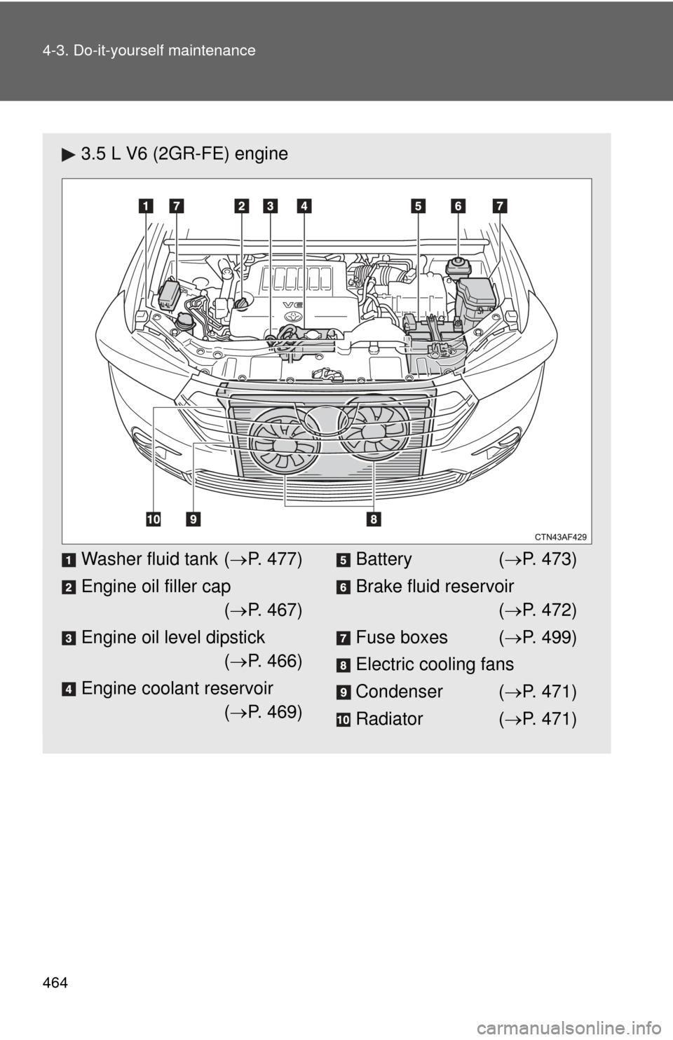 TOYOTA HIGHLANDER 2012 XU40 / 2.G Owners Manual 464 4-3. Do-it-yourself maintenance
3.5 L V6 (2GR-FE) engine
Washer fluid tank (P. 477)
Engine oil filler cap ( P. 467)
Engine oil level dipstick ( P. 466)
Engine coolant reservoir ( P. 46 TOYOTA HIGHLANDER 2012 XU40 / 2.G Owners Manual 464 4-3. Do-it-yourself maintenance
3.5 L V6 (2GR-FE) engine
Washer fluid tank (P. 477)
Engine oil filler cap ( P. 467)
Engine oil level dipstick ( P. 466)
Engine coolant reservoir ( P. 46