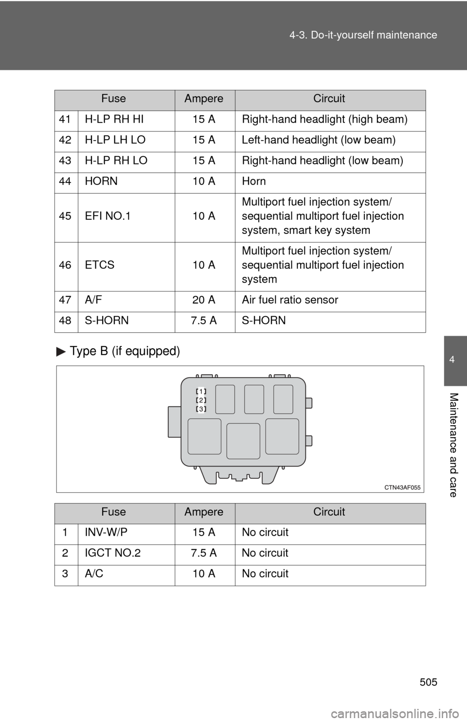 TOYOTA HIGHLANDER 2012 XU40 / 2.G User Guide 505
4-3. Do-it-yourself maintenance
4
Maintenance and care
Type B (if equipped)
41 H-LP RH HI 15 A Right-hand headlight (high beam)
42 H-LP LH LO 15 A Left-hand headlight (low beam)
43 H-LP RH LO 15 A TOYOTA HIGHLANDER 2012 XU40 / 2.G User Guide 505
4-3. Do-it-yourself maintenance
4
Maintenance and care
Type B (if equipped)
41 H-LP RH HI 15 A Right-hand headlight (high beam)
42 H-LP LH LO 15 A Left-hand headlight (low beam)
43 H-LP RH LO 15 A
