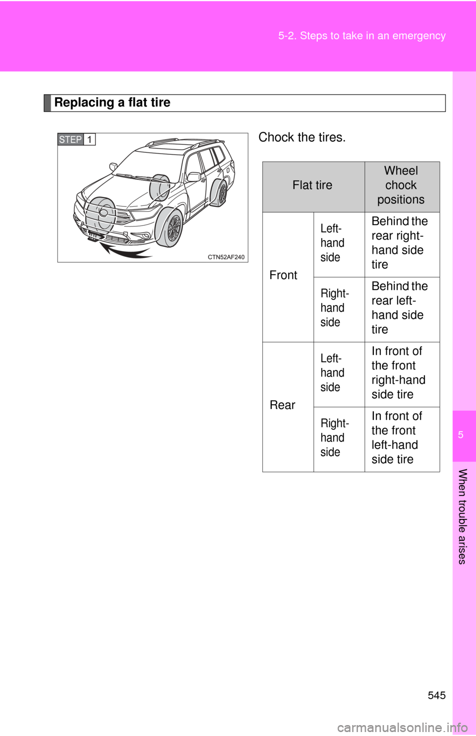 TOYOTA HIGHLANDER 2012 XU40 / 2.G Owners Manual 5
When trouble arises
545
5-2. Steps to take in an emergency
Replacing a flat tire
Chock the tires.
STEP1STEP1
Flat tire
Wheel chock 
positions
Front
Left-
hand 
sideBehind the 
rear right-
hand side 
