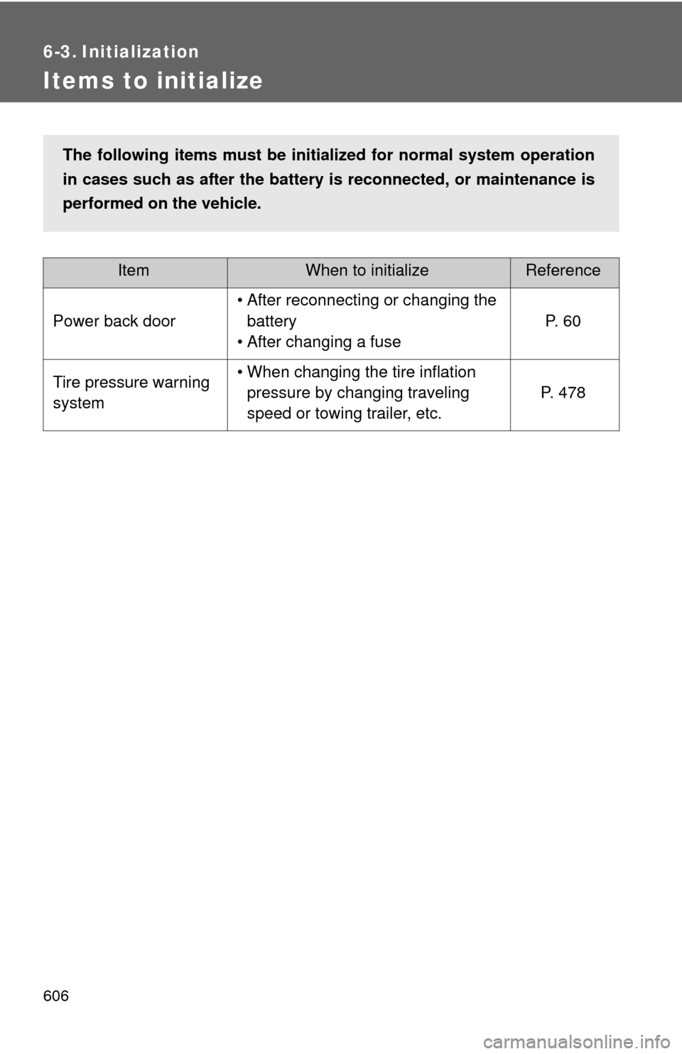TOYOTA HIGHLANDER 2012 XU40 / 2.G Owners Manual 606
6-3. Initialization
Items to initialize
ItemWhen to initializeReference
Power back door • After reconnecting or changing the 
battery
• After changing a fuse P.  6 0
Tire pressure warning 
sys