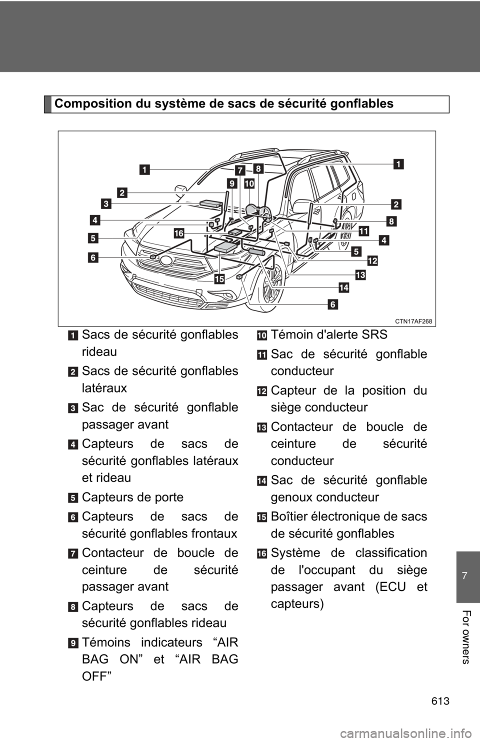 TOYOTA HIGHLANDER 2012 XU40 / 2.G Owners Manual 613
7
For owners
Composition du système de sacs de sécurité gonflablesSacs de sécurité gonflables
rideau
Sacs de sécurité gonflables
latéraux
Sac de sécurité gonflable
passager avant
Capteur TOYOTA HIGHLANDER 2012 XU40 / 2.G Owners Manual 613
7
For owners
Composition du système de sacs de sécurité gonflablesSacs de sécurité gonflables
rideau
Sacs de sécurité gonflables
latéraux
Sac de sécurité gonflable
passager avant
Capteur