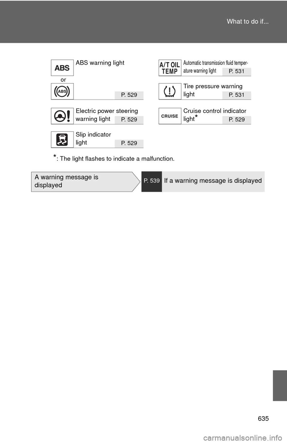 TOYOTA HIGHLANDER 2012 XU40 / 2.G Owners Manual 635
What to do if...
P. 531
or
P.  5 2 9P. 531
P.  5 2 9P. 529
P.  5 2 9
*: The light flashes to indicate a malfunction.
ABS warning lightAutomatic transmission fluid temper-
ature warning light
Tire 