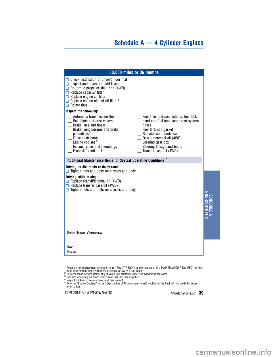 TOYOTA HIGHLANDER 2012 XU40 / 2.G Warranty And Maintenance Guide JOBNAME: 934395-2012-hgh-toyw PAGE: 39 SESS: 11 OUTPUT: Mon Jul 25 14:41:06 2011
/tweddle/toyota/sched-maint/934395-en-hgh/wg
30,000 miles or 36 months
Check installation of driver’s floor matInspec TOYOTA HIGHLANDER 2012 XU40 / 2.G Warranty And Maintenance Guide JOBNAME: 934395-2012-hgh-toyw PAGE: 39 SESS: 11 OUTPUT: Mon Jul 25 14:41:06 2011
/tweddle/toyota/sched-maint/934395-en-hgh/wg
30,000 miles or 36 months
Check installation of driver’s floor matInspec