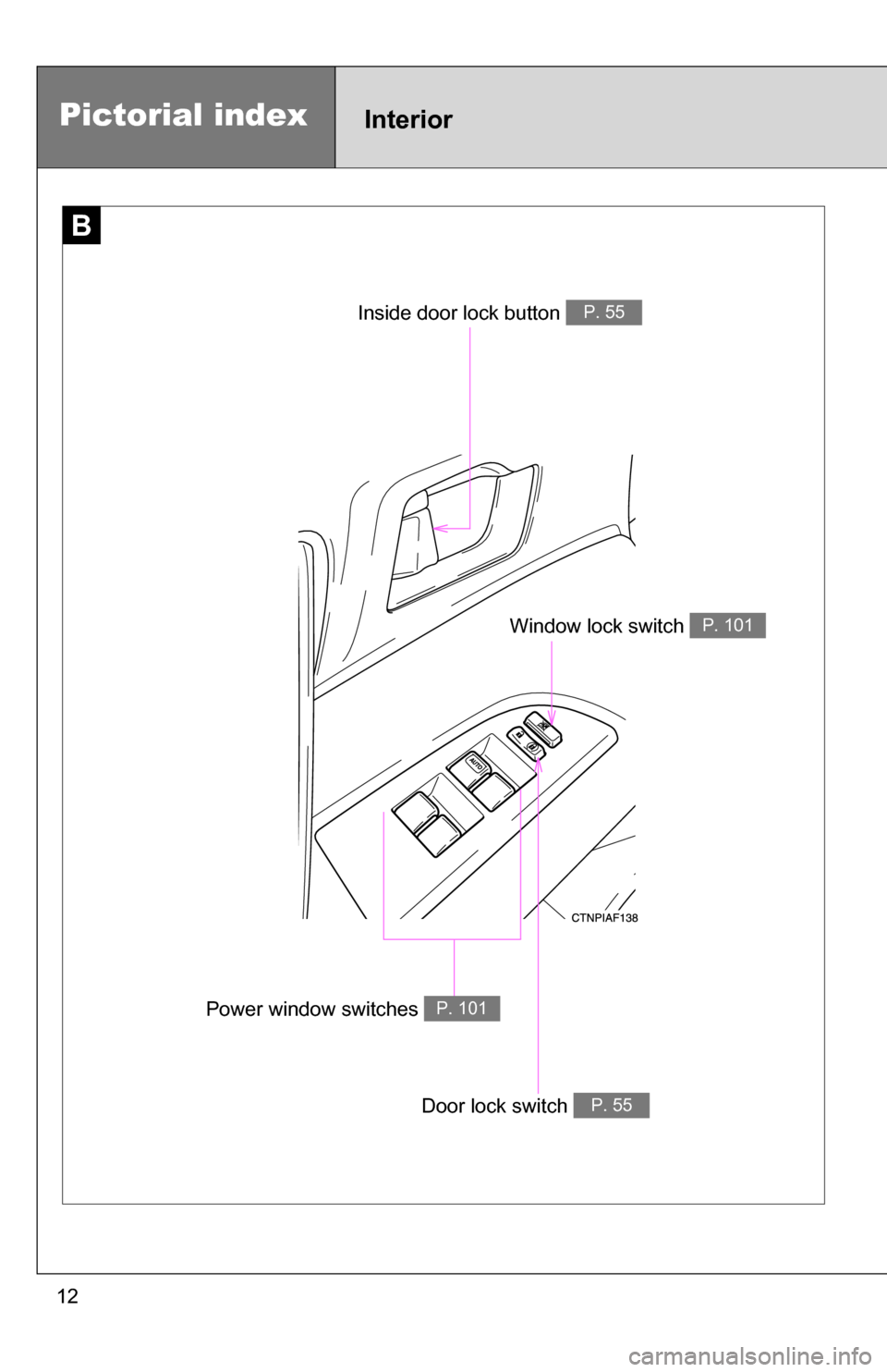 TOYOTA HIGHLANDER 2013 XU50 / 3.G User Guide 12
B
Door lock switch P. 55
Pictorial indexInterior 
Power window switches P. 101
Window lock switch P. 101
Inside door lock button P. 55 
