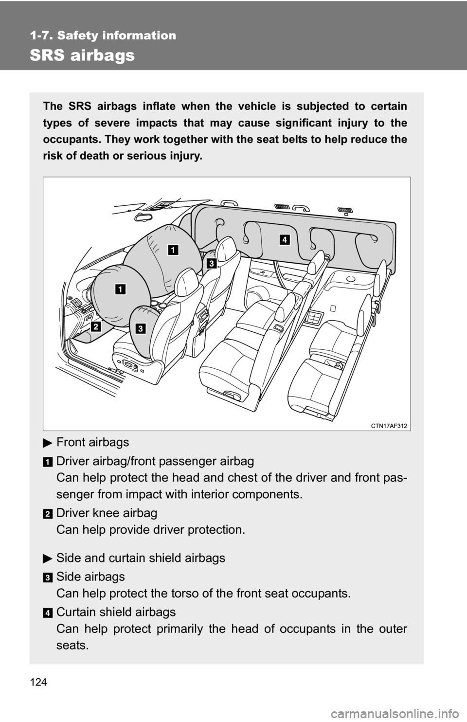 TOYOTA HIGHLANDER 2013 XU50 / 3.G Owners Manual 124
1-7. Safety information
SRS airbags
The SRS airbags inflate when the vehicle is subjected to certain
types of severe impacts that may  cause significant injury to the
occupants. They work together