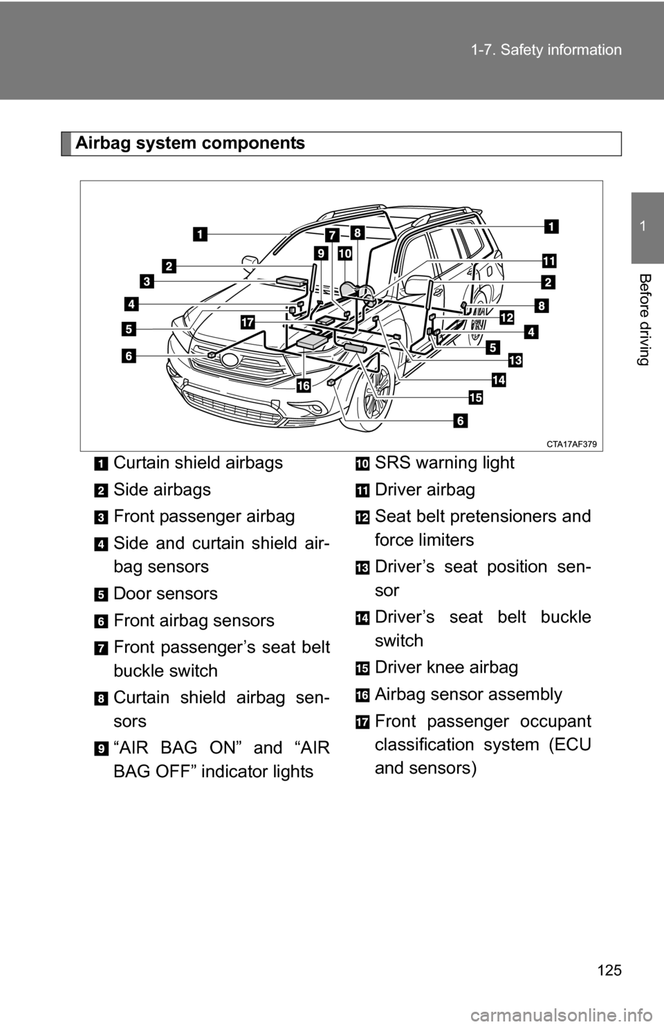 TOYOTA HIGHLANDER 2013 XU50 / 3.G Owners Manual 125
1-7. Safety information
1
Before driving
Airbag system components
Curtain shield airbags
Side airbags
Front passenger airbag
Side and curtain shield air-
bag sensors
Door sensors
Front airbag sens