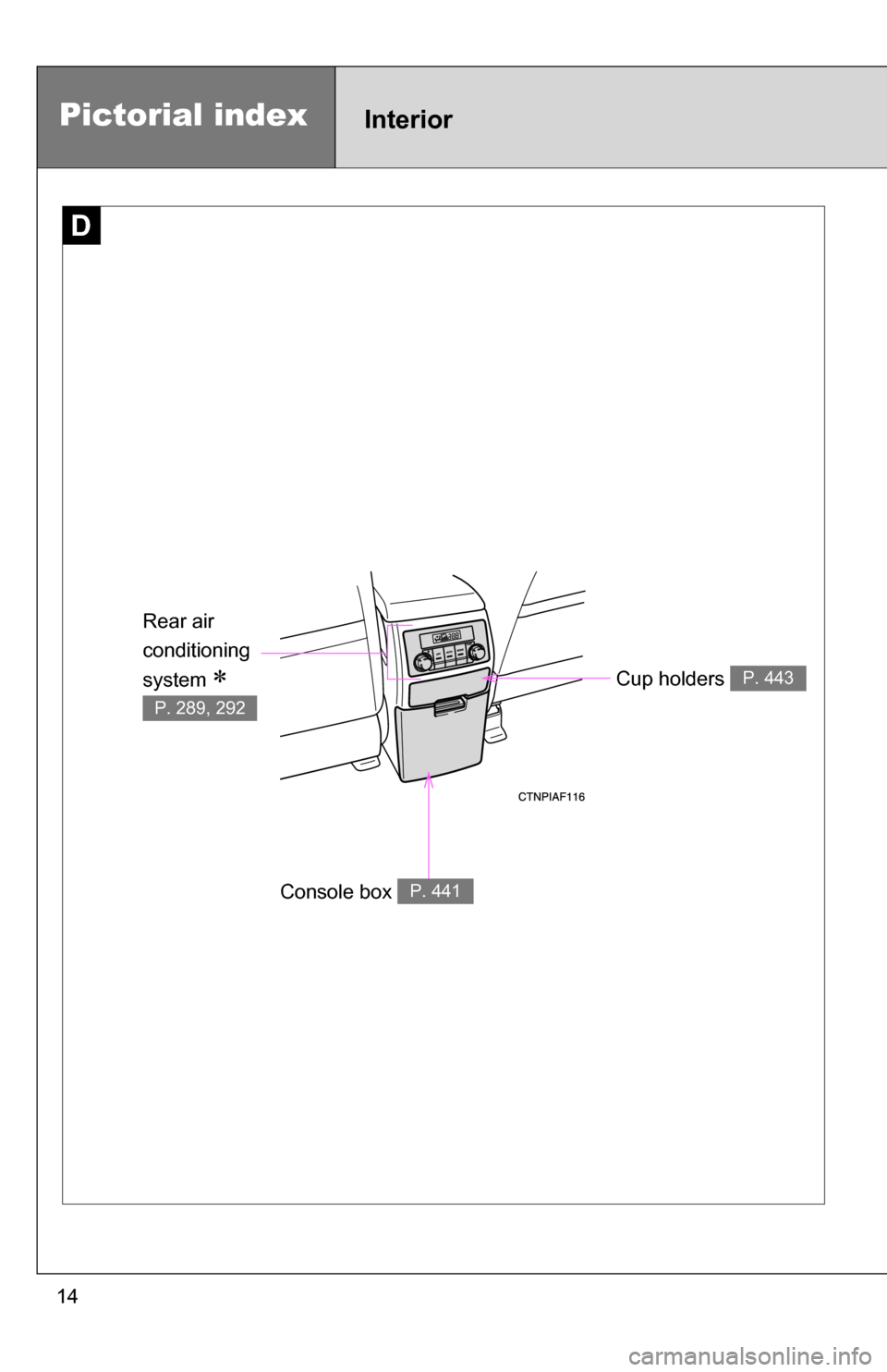 TOYOTA HIGHLANDER 2013 XU50 / 3.G User Guide 14
Pictorial indexInterior 
Cup holders P. 443
D
Rear air 
conditioning 
system 
 
P. 289, 292
Console box P. 441 