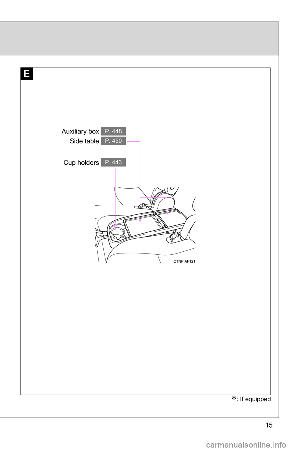 TOYOTA HIGHLANDER 2013 XU50 / 3.G User Guide 15
E
Auxiliary box Side table P. 448
P. 450
Cup holders P. 443
: If equipped 