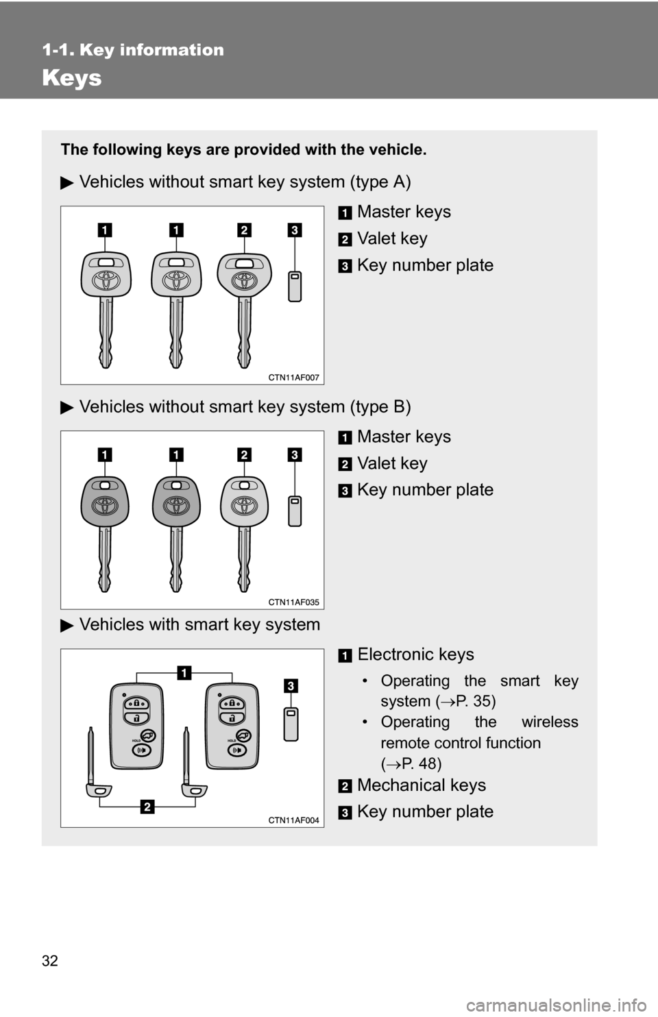 TOYOTA HIGHLANDER 2013 XU50 / 3.G Owners Guide 32
1-1. Key information
Keys
The following keys are provided with the vehicle.
Vehicles without smart key system (type A)
Master keys
Va l e t k e y
Key number plate
Vehicles without smar t key syste TOYOTA HIGHLANDER 2013 XU50 / 3.G Owners Guide 32
1-1. Key information
Keys
The following keys are provided with the vehicle.
Vehicles without smart key system (type A)
Master keys
Va l e t k e y
Key number plate
Vehicles without smar t key syste