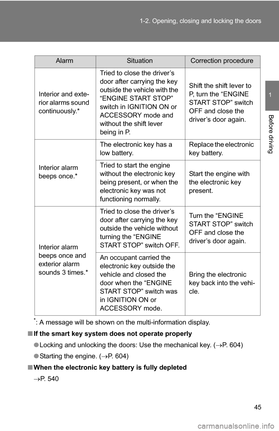 TOYOTA HIGHLANDER 2013 XU50 / 3.G Service Manual 45
1-2. Opening, closing and locking the doors
1
Before driving
*: A message will be shown on the multi-information display.
■ If the smart key system does not operate properly
● Locking and unlo TOYOTA HIGHLANDER 2013 XU50 / 3.G Service Manual 45
1-2. Opening, closing and locking the doors
1
Before driving
*: A message will be shown on the multi-information display.
■ If the smart key system does not operate properly
● Locking and unlo