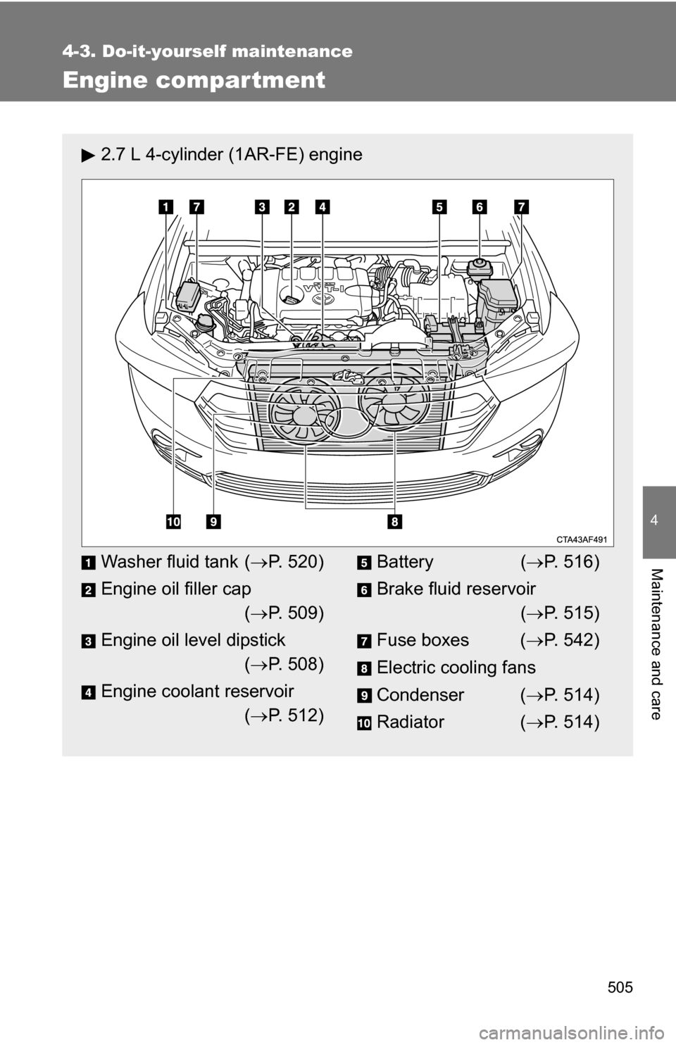 TOYOTA HIGHLANDER 2013 XU50 / 3.G Owners Manual 505
4-3. Do-it-yourself maintenance
4
Maintenance and care
Engine compar tment
2.7 L 4-cylinder (1AR-FE) engine
Washer fluid tank (P. 520)
Engine oil filler cap ( P. 509)
Engine oil level dipsti