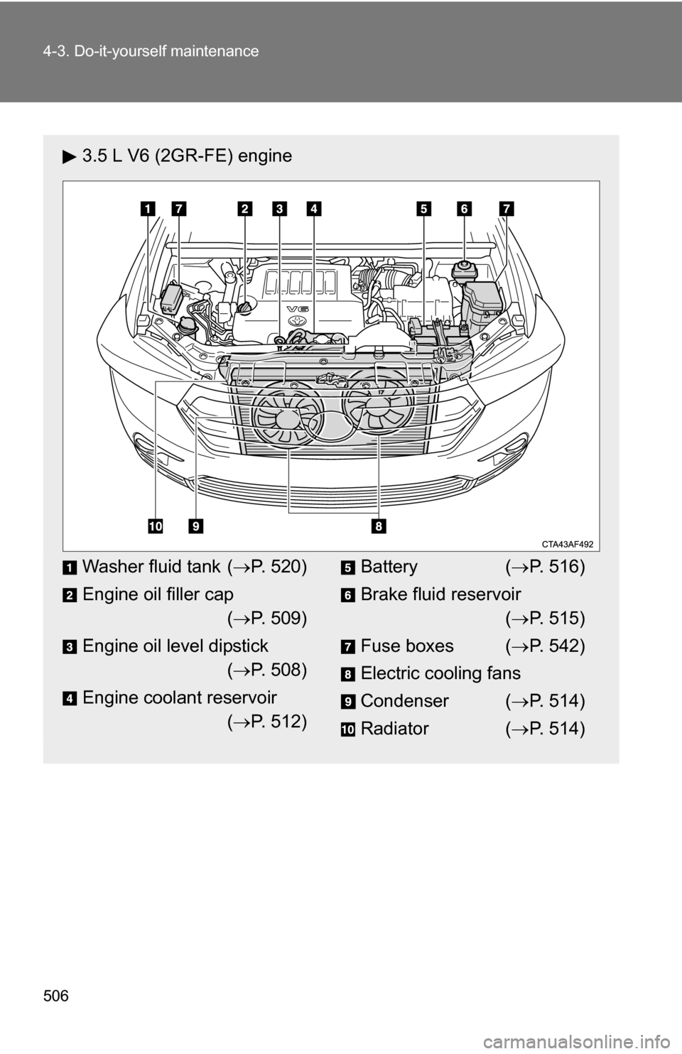 TOYOTA HIGHLANDER 2013 XU50 / 3.G Owners Manual 506 4-3. Do-it-yourself maintenance
3.5 L V6 (2GR-FE) engine
Washer fluid tank (P. 520)
Engine oil filler cap ( P. 509)
Engine oil level dipstick ( P. 508)
Engine coolant reservoir ( P. 51