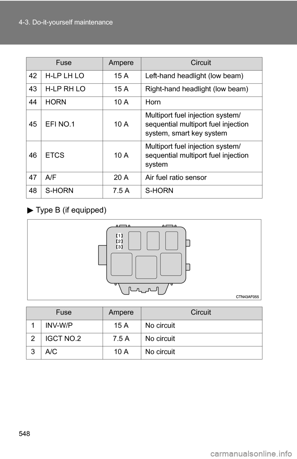 TOYOTA HIGHLANDER 2013 XU50 / 3.G Owners Manual 548 4-3. Do-it-yourself maintenance
Type B (if equipped)
42 H-LP LH LO 15 A Left-hand headlight (low beam)
43 H-LP RH LO 15 A Right-hand headlight (low beam)
44 HORN10 A Horn
45 EFI NO.1 10 AMultiport