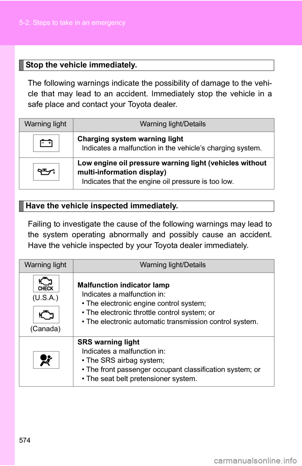 TOYOTA HIGHLANDER 2013 XU50 / 3.G Owners Manual 574 5-2. Steps to take in an emergency
Stop the vehicle immediately.The following warnings indicate the possibility of damage to the vehi-
cle that may lead to an accident. Immediately stop the vehicl TOYOTA HIGHLANDER 2013 XU50 / 3.G Owners Manual 574 5-2. Steps to take in an emergency
Stop the vehicle immediately.The following warnings indicate the possibility of damage to the vehi-
cle that may lead to an accident. Immediately stop the vehicl