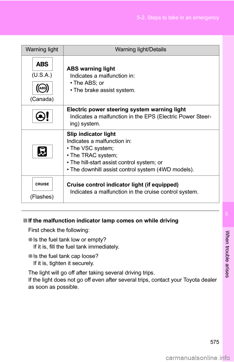 TOYOTA HIGHLANDER 2013 XU50 / 3.G Owners Manual 5
When trouble arises
575
5-2. Steps to take in an emergency
(U.S.A.)
(Canada) ABS warning light
Indicates a malfunction in:
• The ABS; or
• The brake assist system.
Electric power steering system TOYOTA HIGHLANDER 2013 XU50 / 3.G Owners Manual 5
When trouble arises
575
5-2. Steps to take in an emergency
(U.S.A.)
(Canada) ABS warning light
Indicates a malfunction in:
• The ABS; or
• The brake assist system.
Electric power steering system