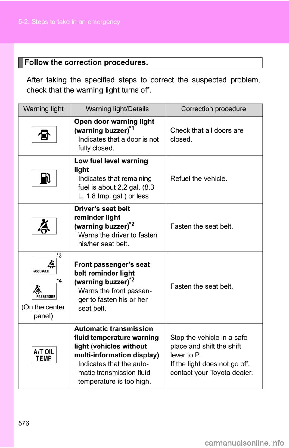 TOYOTA HIGHLANDER 2013 XU50 / 3.G Owners Manual 576 5-2. Steps to take in an emergency
Follow the correction procedures.After taking the specified steps to correct the suspected problem,
check that the warning light turns off.
Warning lightWarning TOYOTA HIGHLANDER 2013 XU50 / 3.G Owners Manual 576 5-2. Steps to take in an emergency
Follow the correction procedures.After taking the specified steps to correct the suspected problem,
check that the warning light turns off.
Warning lightWarning