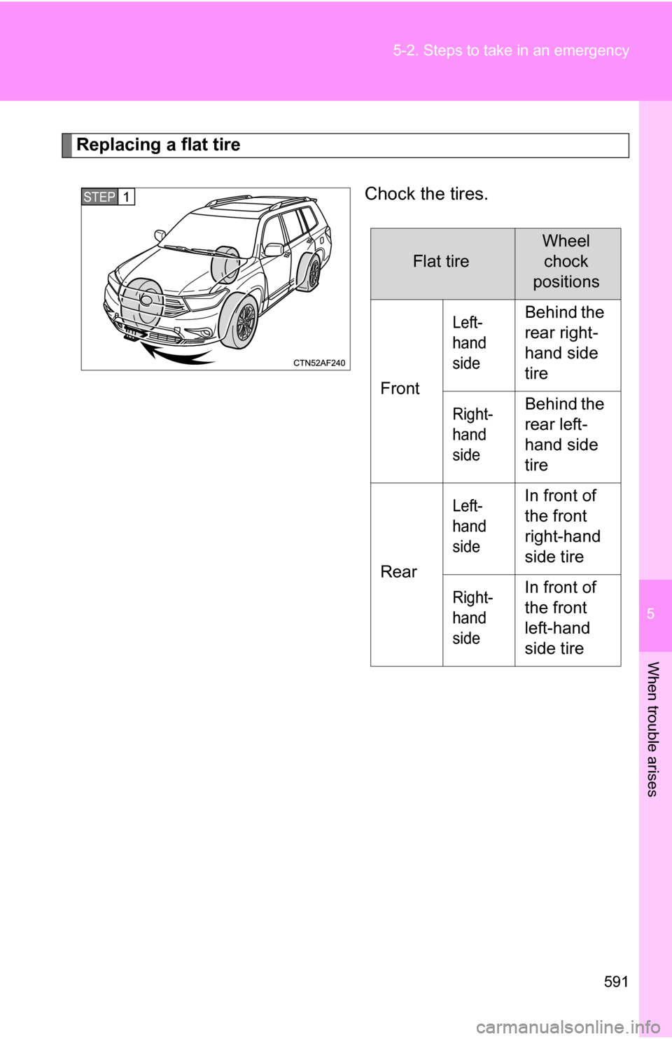 TOYOTA HIGHLANDER 2013 XU50 / 3.G Owners Manual 5
When trouble arises
591
5-2. Steps to take in an emergency
Replacing a flat tire
Chock the tires.
STEP1STEP1
Flat tire
Wheel chock 
positions
Front
Left-
hand 
sideBehind the 
rear right-
hand side 