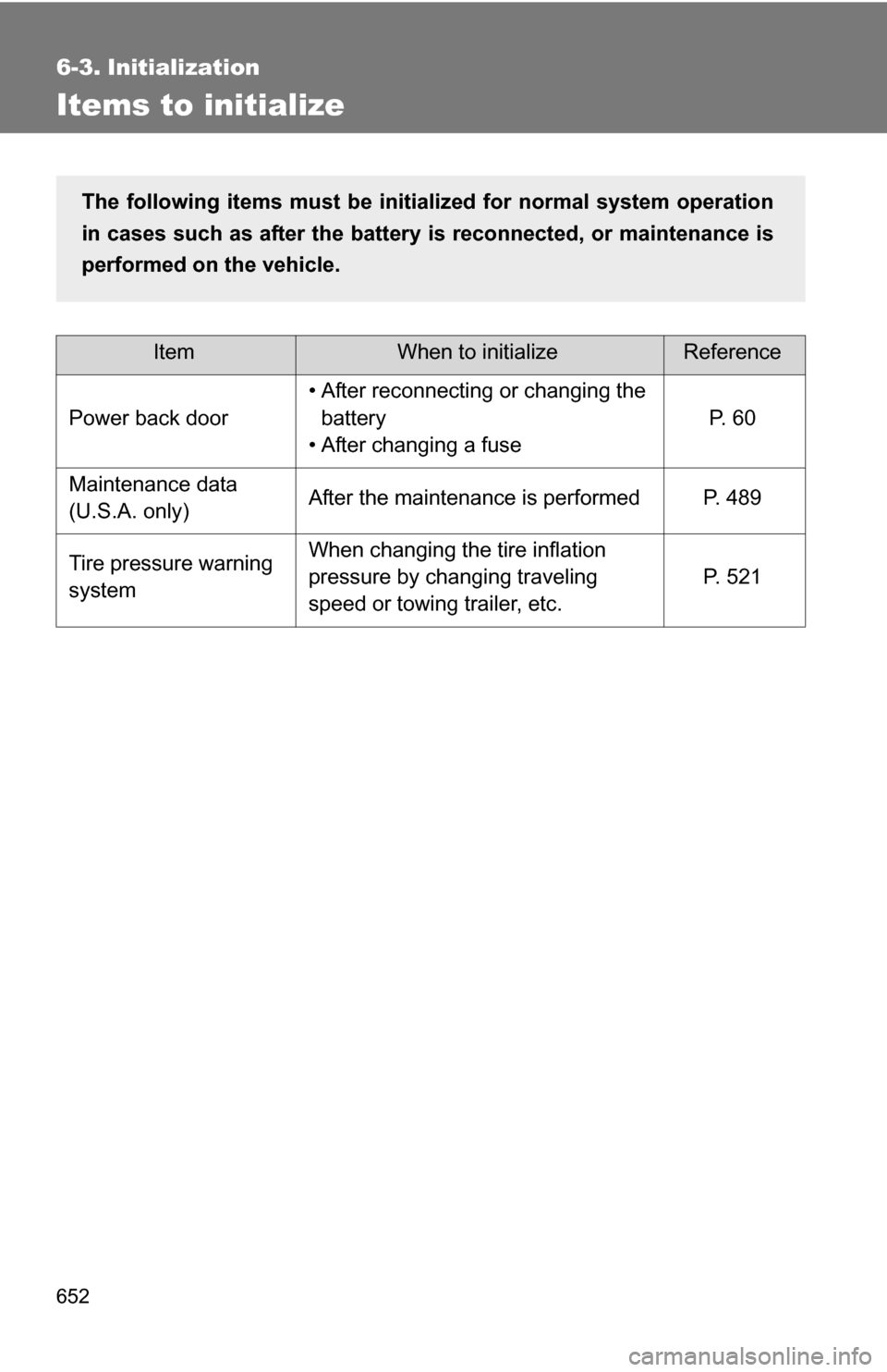 TOYOTA HIGHLANDER 2013 XU50 / 3.G Owners Manual 652
6-3. Initialization
Items to initialize
ItemWhen to initializeReference
Power back door • After reconnecting or changing the 
battery
• After changing a fuse P.  6 0
Maintenance data 
(U.S.A. 