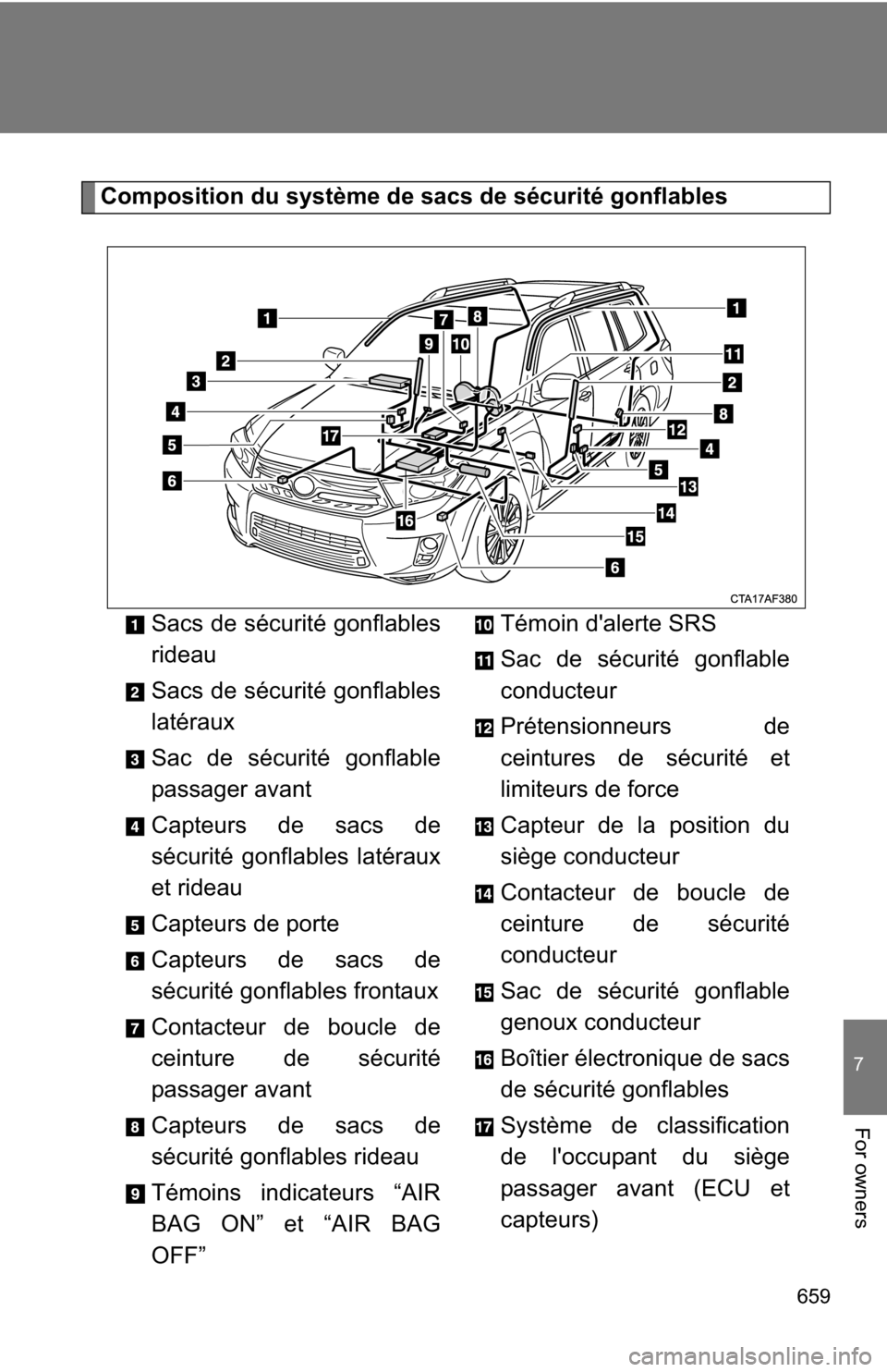 TOYOTA HIGHLANDER 2013 XU50 / 3.G Owners Manual 659
7
For owners
Composition du système de sacs de sécurité gonflablesSacs de sécurité gonflables
rideau
Sacs de sécurité gonflables
latéraux
Sac de sécurité gonflable
passager avant
Capteur
