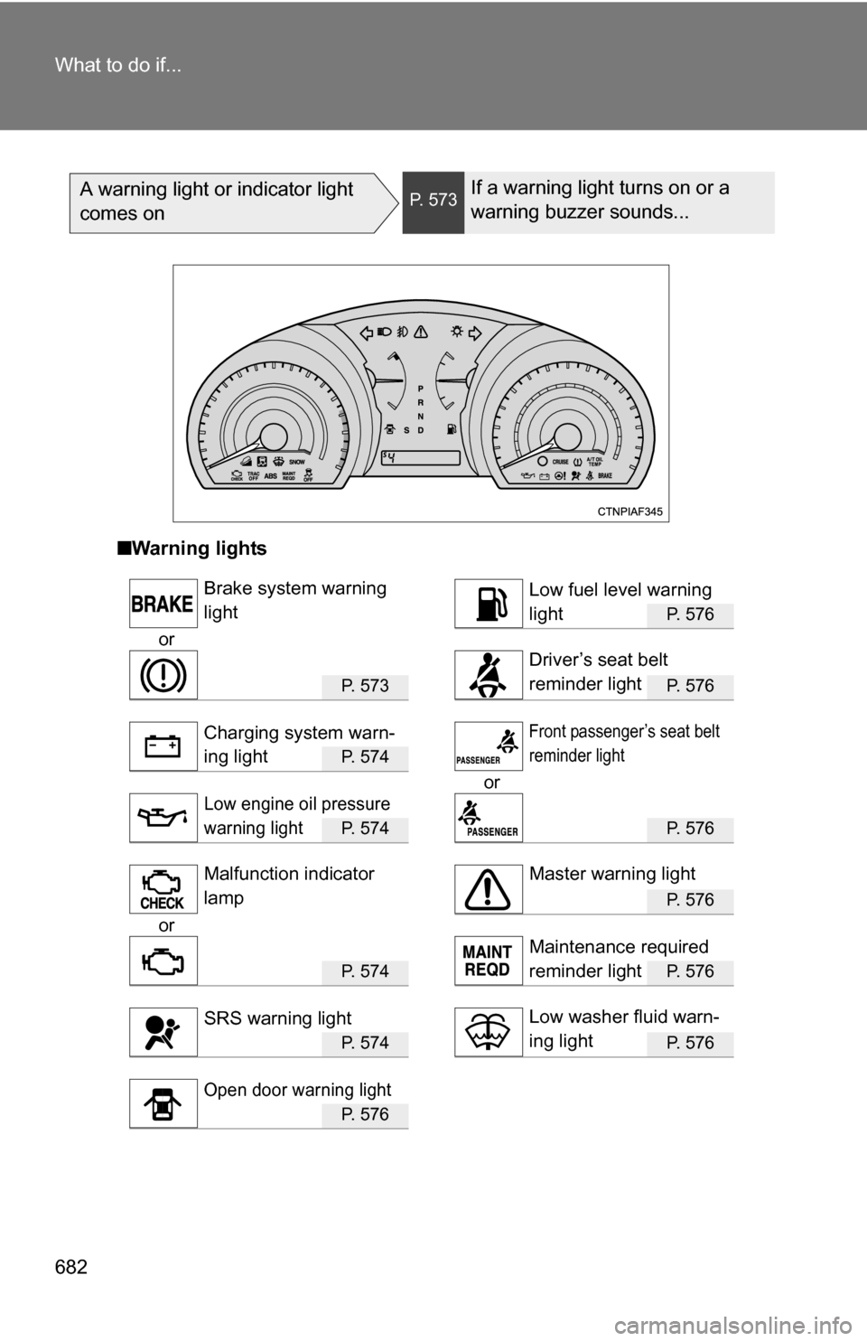 TOYOTA HIGHLANDER 2013 XU50 / 3.G Owners Manual 682 What to do if...
A warning light or indicator light
comes onP. 573If a warning light turns on or a
warning buzzer sounds...
■Warning lights
P. 576
or
P. 5 7 3P. 576
P. 5 7 4
or
P. 5 7 4P. 5 TOYOTA HIGHLANDER 2013 XU50 / 3.G Owners Manual 682 What to do if...
A warning light or indicator light
comes onP. 573If a warning light turns on or a
warning buzzer sounds...
■Warning lights
P. 576
or
P. 5 7 3P. 576
P. 5 7 4
or
P. 5 7 4P. 5