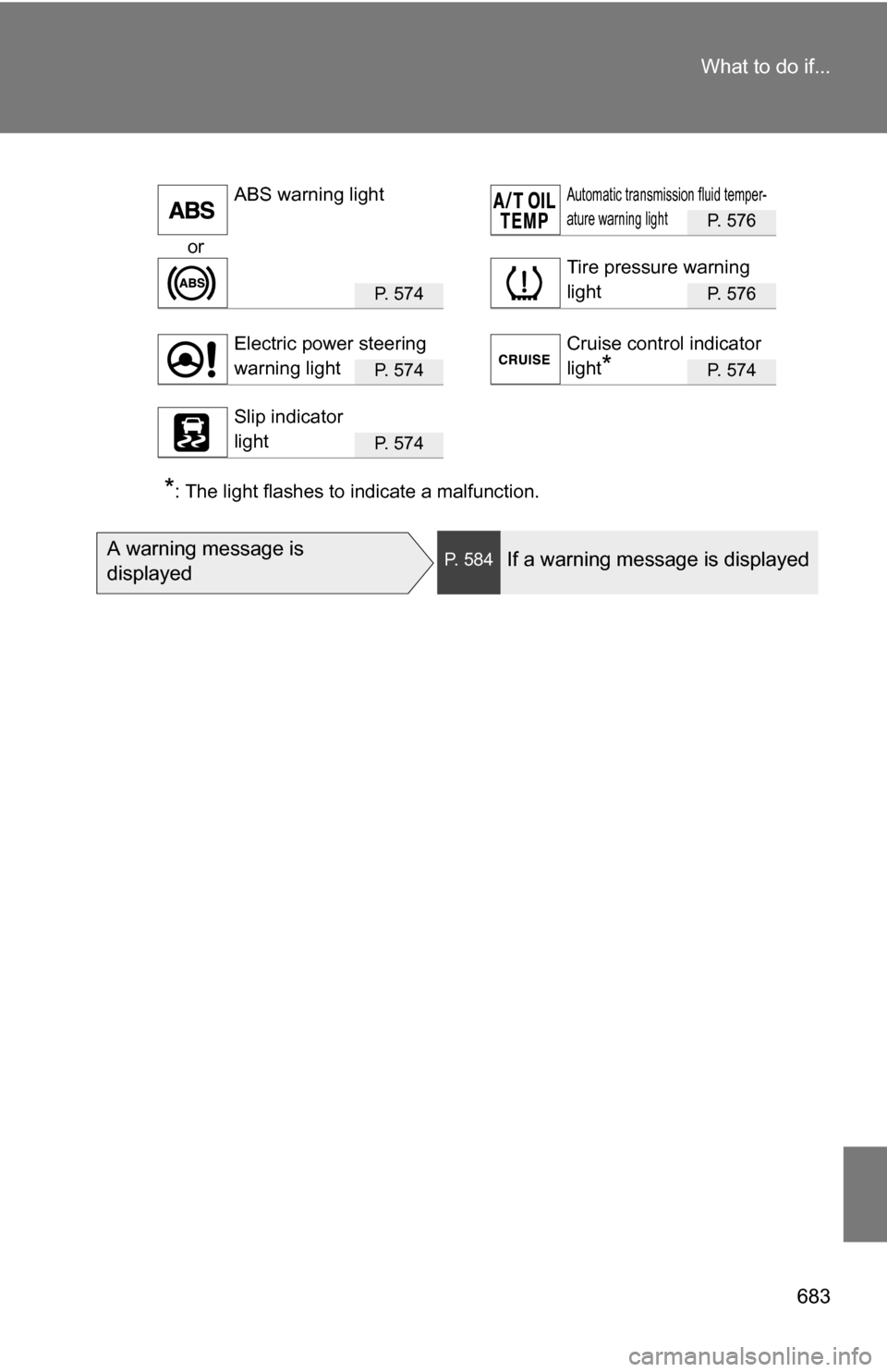 TOYOTA HIGHLANDER 2013 XU50 / 3.G Owners Manual 683
What to do if...
P. 576
or
P. 5 7 4P. 576
P. 5 7 4P. 574
P. 5 7 4
*: The light flashes to indicate a malfunction.
ABS warning lightAutomatic transmission fluid temper-
ature warning light
Tire TOYOTA HIGHLANDER 2013 XU50 / 3.G Owners Manual 683
What to do if...
P. 576
or
P. 5 7 4P. 576
P. 5 7 4P. 574
P. 5 7 4
*: The light flashes to indicate a malfunction.
ABS warning lightAutomatic transmission fluid temper-
ature warning light
Tire