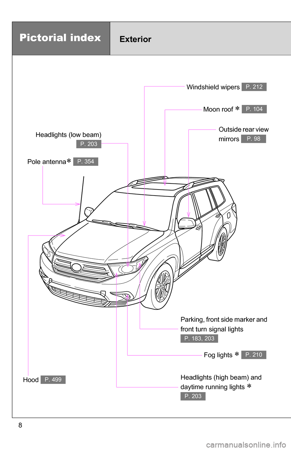 TOYOTA HIGHLANDER 2013 XU50 / 3.G Owners Manual 8
Pictorial indexExterior
Fog lights  P. 210
Parking, front side marker and 
front turn signal lights 
P. 183, 203
Hood P. 499
Windshield wipers P. 212
Moon roof  P. 104
Outside rear view 
mirro