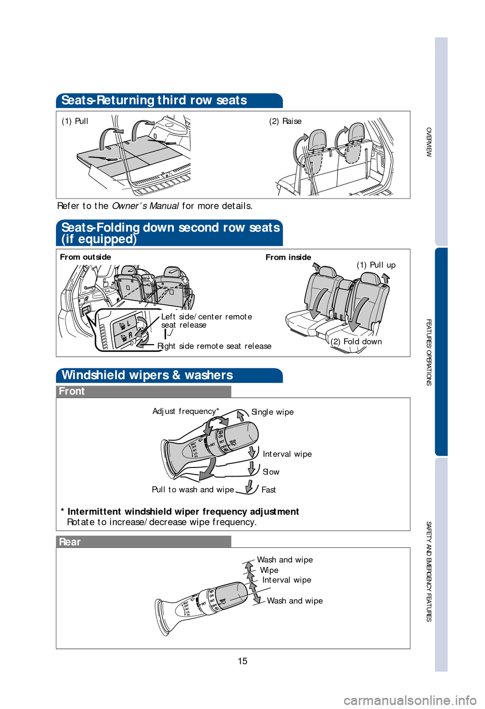 TOYOTA HIGHLANDER 2013 XU50 / 3.G Quick Reference Guide OVERVIEW
FEATURES/OPERATIONS
SAFETY AND EMERGENCY FEATURES
15
(1) Remove the second row console from the front center console box.
(2) Lower the center head restraint.
(3) Pull the strap, then fold do TOYOTA HIGHLANDER 2013 XU50 / 3.G Quick Reference Guide OVERVIEW
FEATURES/OPERATIONS
SAFETY AND EMERGENCY FEATURES
15
(1) Remove the second row console from the front center console box.
(2) Lower the center head restraint.
(3) Pull the strap, then fold do