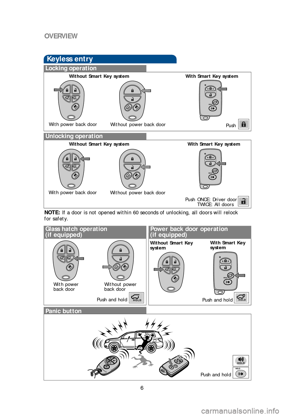 TOYOTA HIGHLANDER 2013 XU50 / 3.G Quick Reference Guide 6
OVERVIEW
Keyless entry
Push
Push  ONCE: Driver door
  TWICE: All doors
Locking operation
Unlocking operation
Without Smart Key system With Smart Key system
Without Smart Key system With Smart Key sy