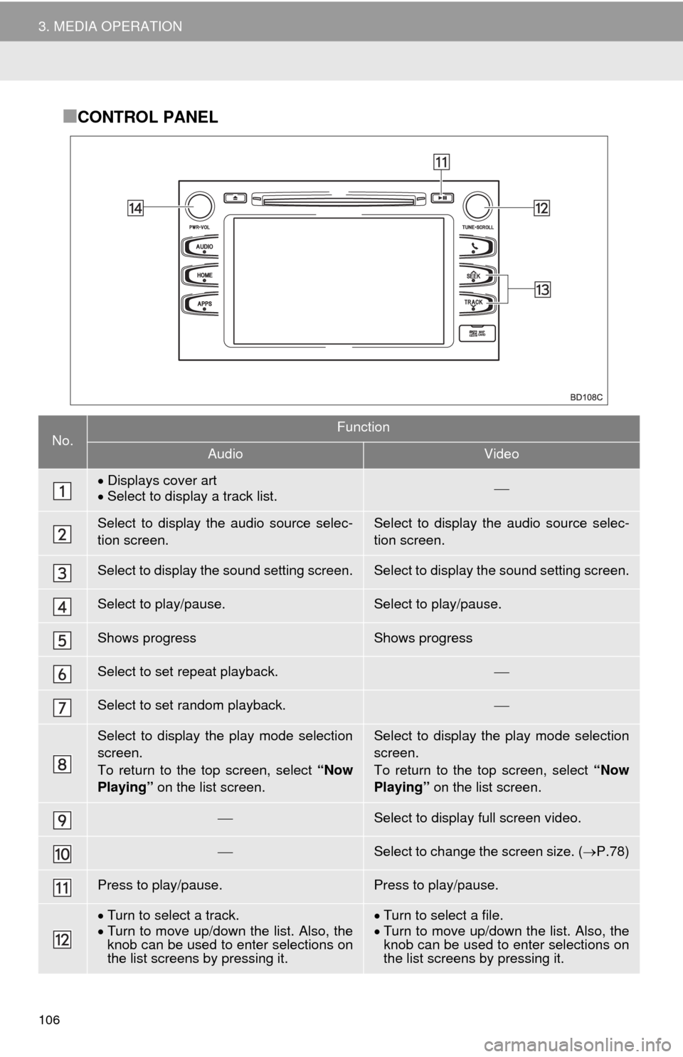 TOYOTA HIGHLANDER 2014 XU50 / 3.G Navigation Manual 106
3. MEDIA OPERATION
■CONTROL PANEL
No.Function
AudioVideo
Displays cover art
Select to display a track list.
Select to display the audio source selec-
tion screen.Select to display the a TOYOTA HIGHLANDER 2014 XU50 / 3.G Navigation Manual 106
3. MEDIA OPERATION
■CONTROL PANEL
No.Function
AudioVideo
Displays cover art
Select to display a track list.
Select to display the audio source selec-
tion screen.Select to display the a