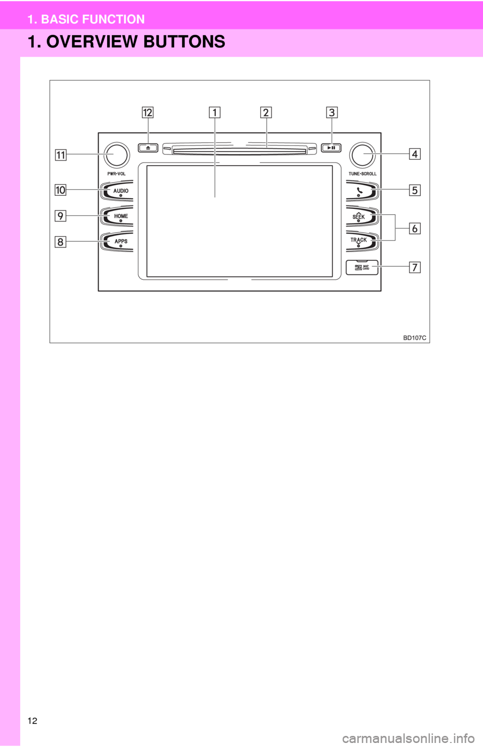 TOYOTA HIGHLANDER 2014 XU50 / 3.G Navigation Manual 12
1. BASIC FUNCTION
1. OVERVIEW BUTTONS 