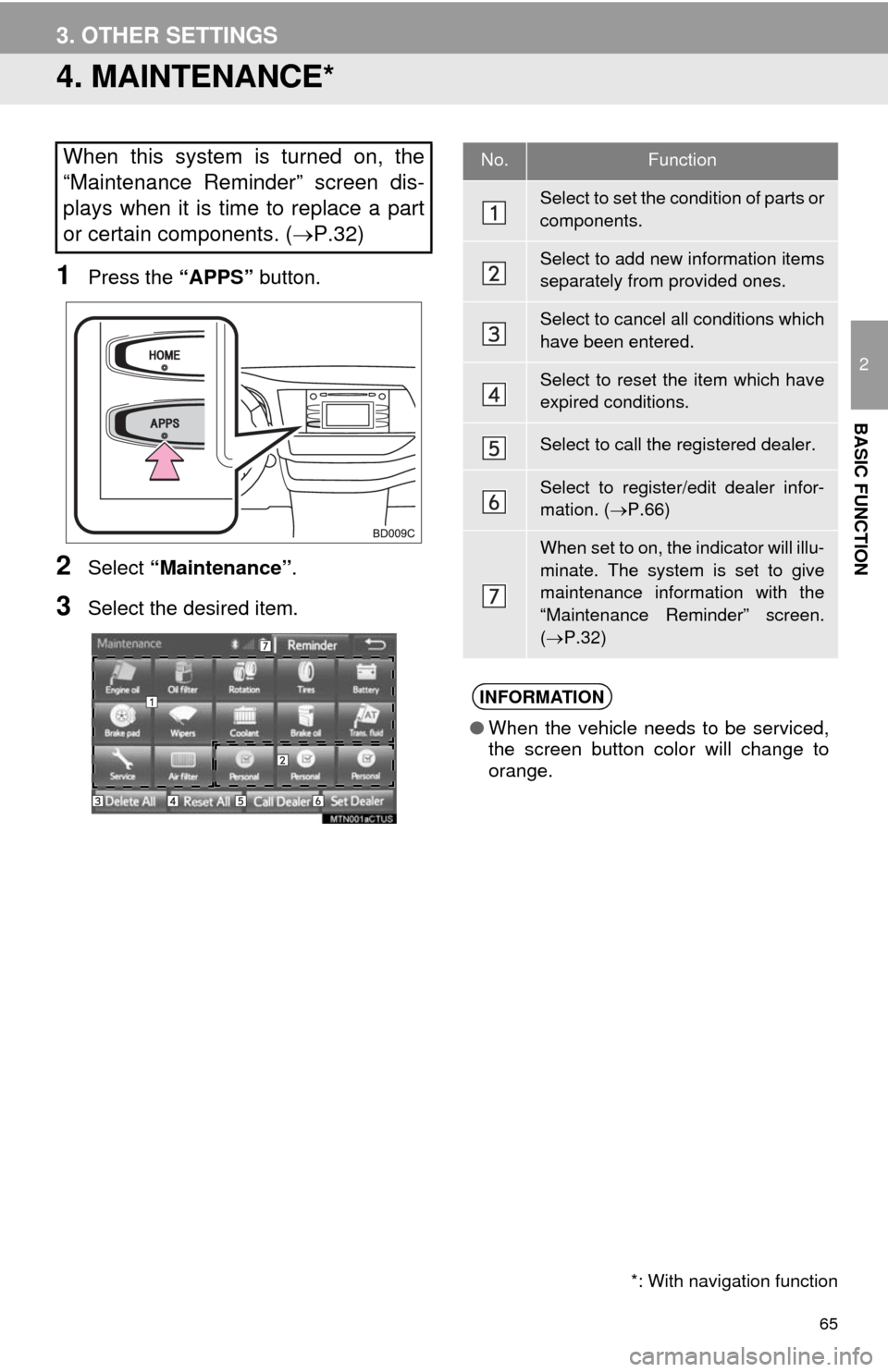 TOYOTA HIGHLANDER 2014 XU50 / 3.G Navigation Manual 65
3. OTHER SETTINGS
2
BASIC FUNCTION
4. MAINTENANCE*
1Press the “APPS” button.
2Select “Maintenance”.
3Select the desired item.
When this system is turned on, the
“Maintenance Reminder” s TOYOTA HIGHLANDER 2014 XU50 / 3.G Navigation Manual 65
3. OTHER SETTINGS
2
BASIC FUNCTION
4. MAINTENANCE*
1Press the “APPS” button.
2Select “Maintenance”.
3Select the desired item.
When this system is turned on, the
“Maintenance Reminder” s