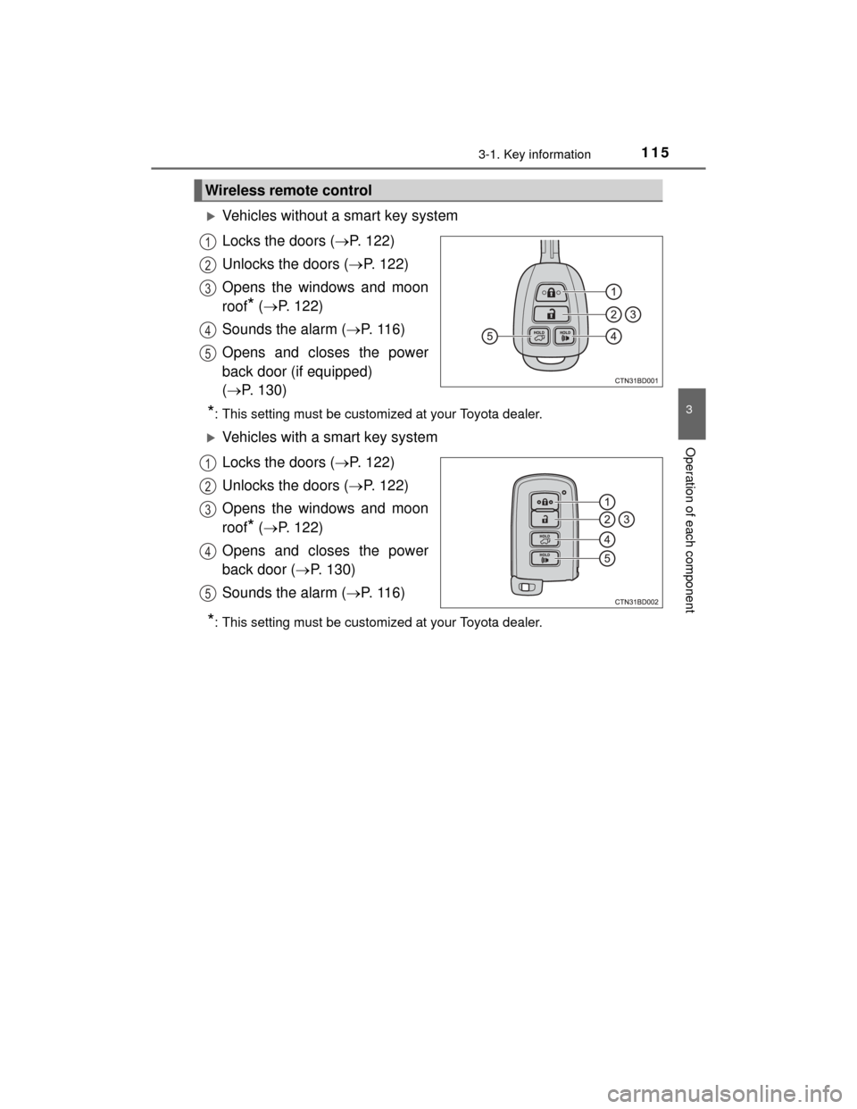 TOYOTA HIGHLANDER 2014 XU50 / 3.G Owners Manual 1153-1. Key information
3
Operation of each component
HIGHLANDER_U (OM48A12U)
Vehicles without a smart key system
Locks the doors (P. 122)
Unlocks the doors ( P. 122)
Opens the windows and mo