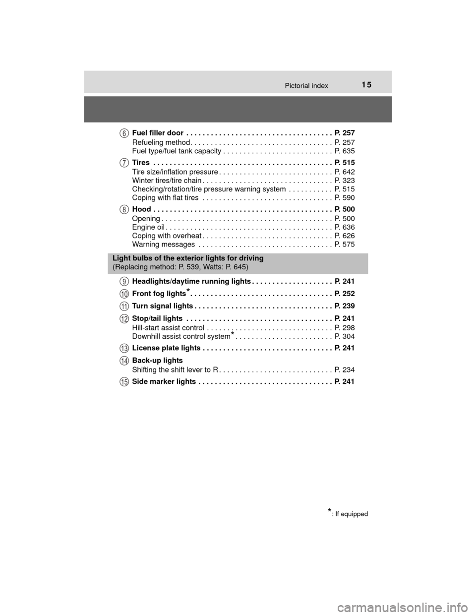 TOYOTA HIGHLANDER 2014 XU50 / 3.G User Guide 15Pictorial index
HIGHLANDER_U (OM48A12U)Fuel filler door . . . . . . . . . . . . . . . . . . . . . . . . . . . . . . . . . . . . P. 257
Refueling method . . . . . . . . . . . . . . . . . . . . . . TOYOTA HIGHLANDER 2014 XU50 / 3.G User Guide 15Pictorial index
HIGHLANDER_U (OM48A12U)Fuel filler door . . . . . . . . . . . . . . . . . . . . . . . . . . . . . . . . . . . . P. 257
Refueling method . . . . . . . . . . . . . . . . . . . . . .